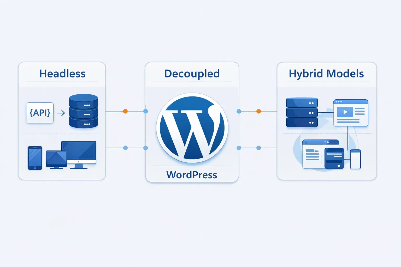 Headless, Decoupled, and Hybrid WordPress Models Explained