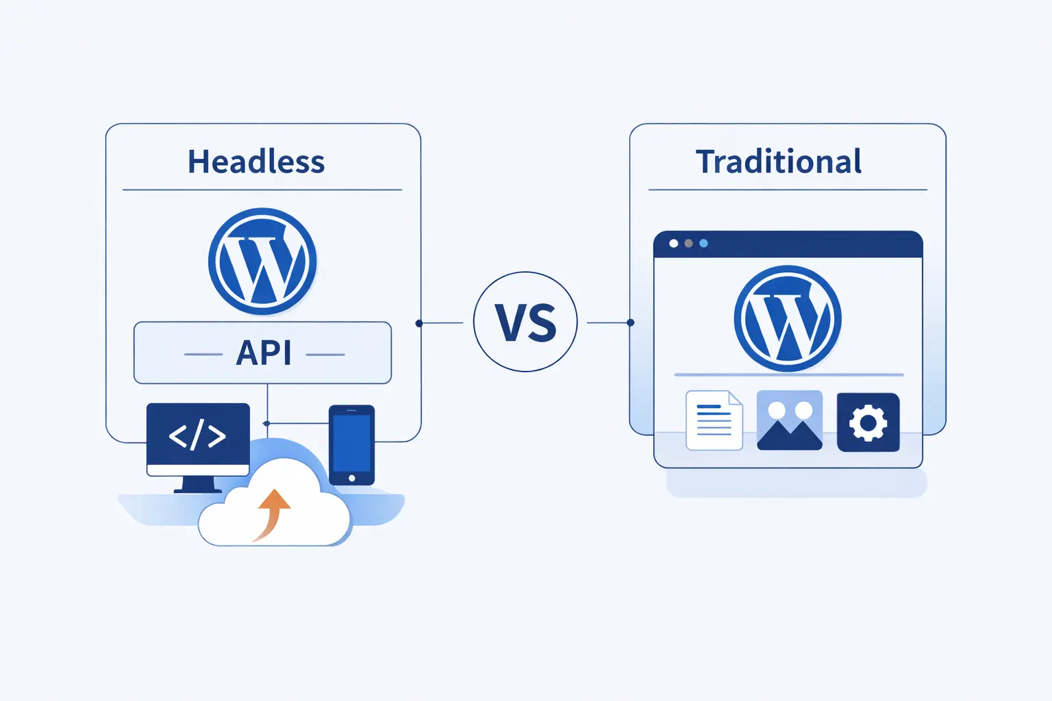 Headless WordPress Versus Traditional WordPress