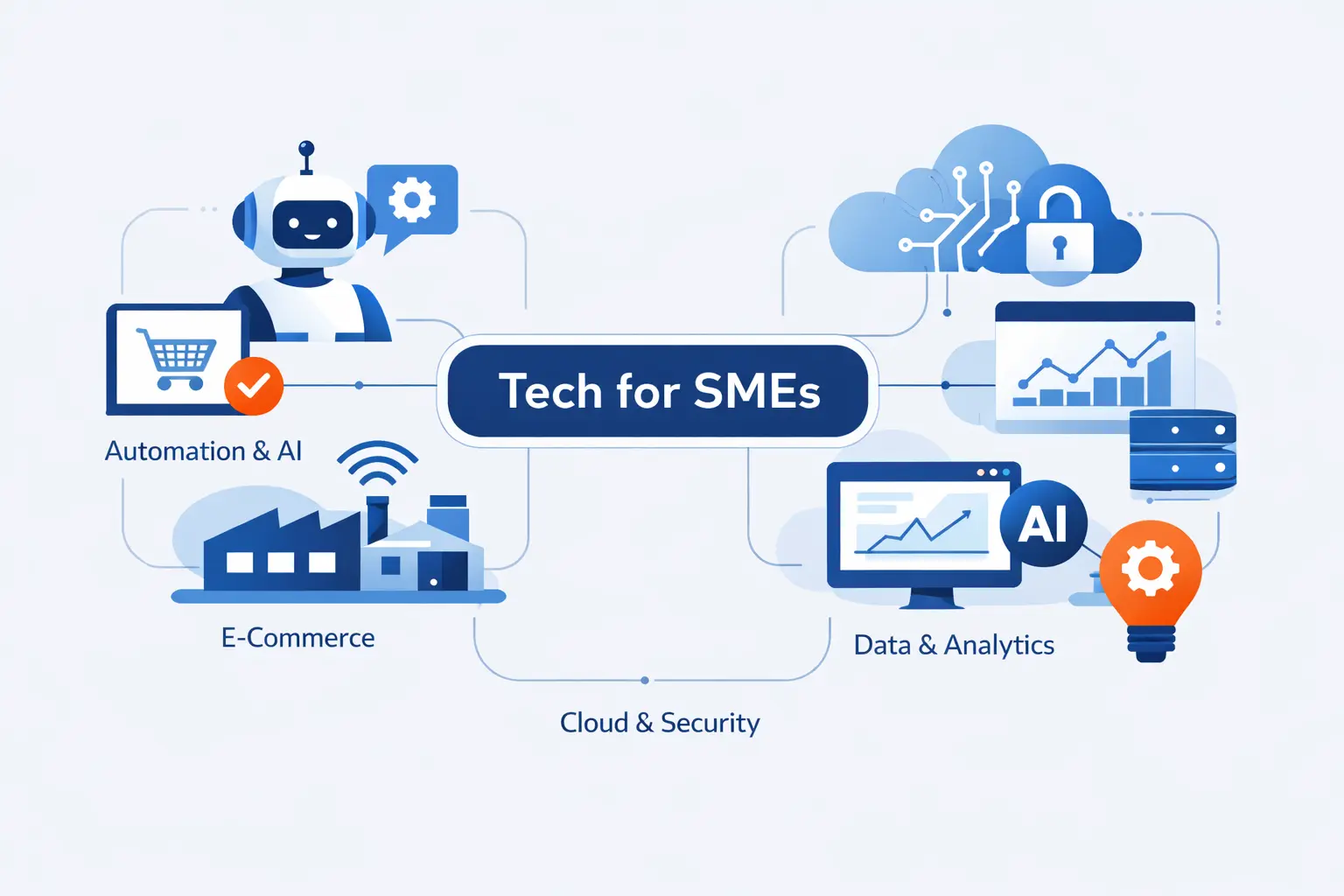 High Impact Technologies and Use Cases for SMEs