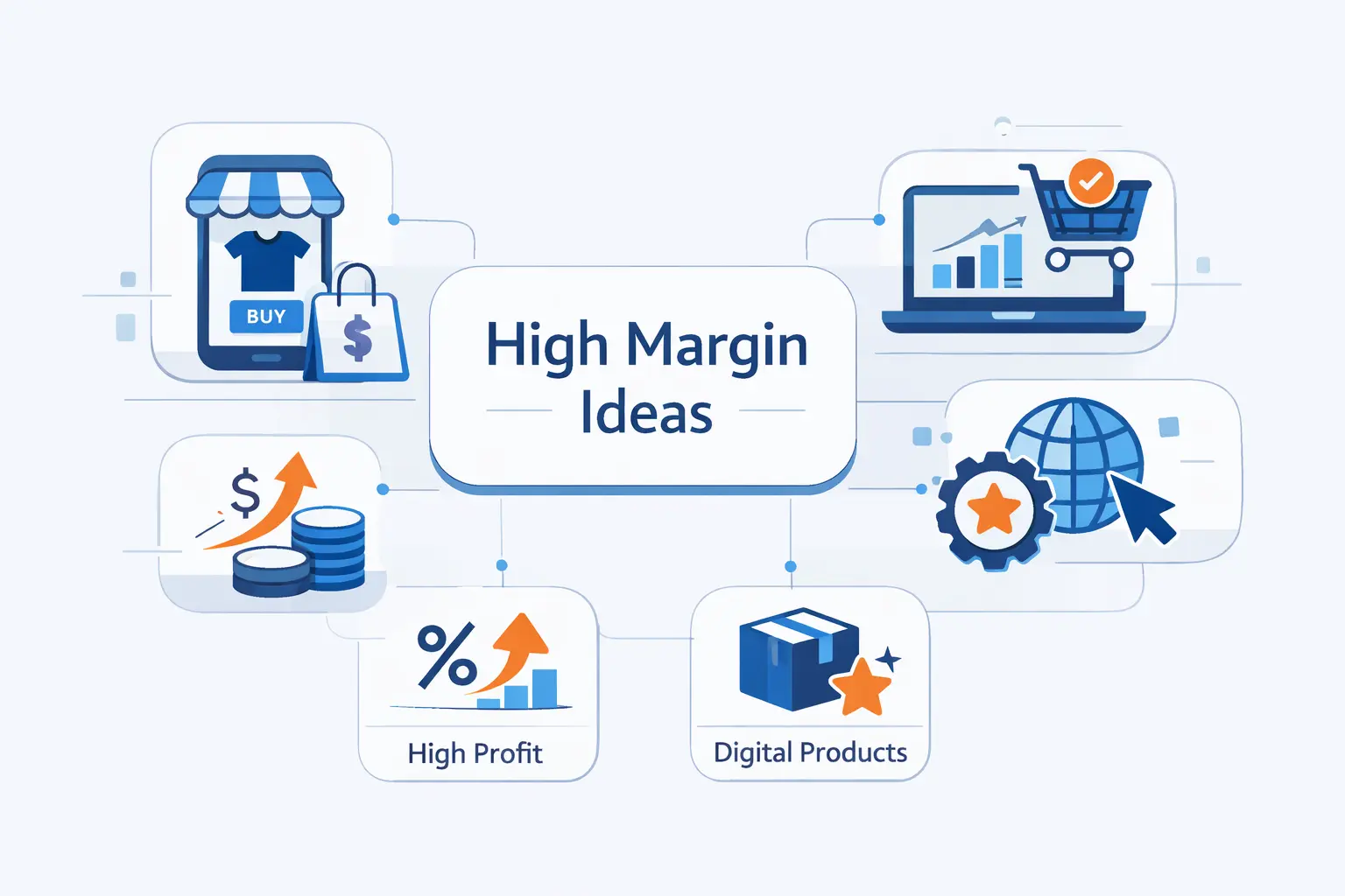 High Margin Digital Ecommerce Business Ideas