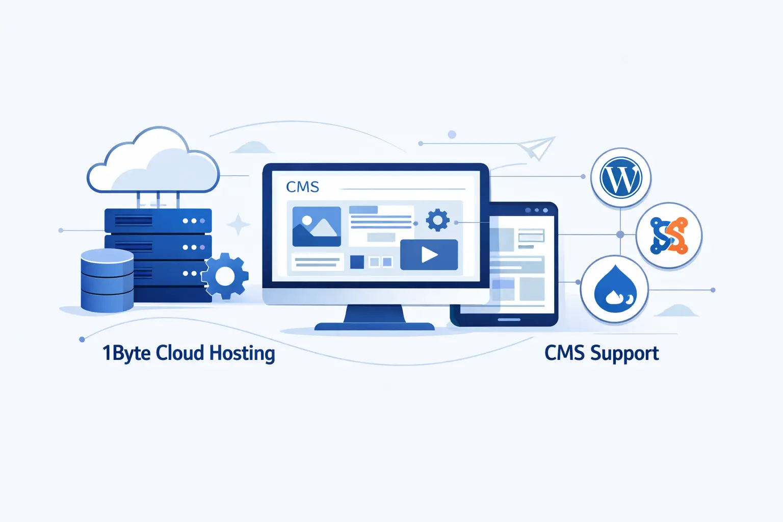 How 1Byte, a Cloud Computing and Web Hosting Provider, Supports Content Management System Websites