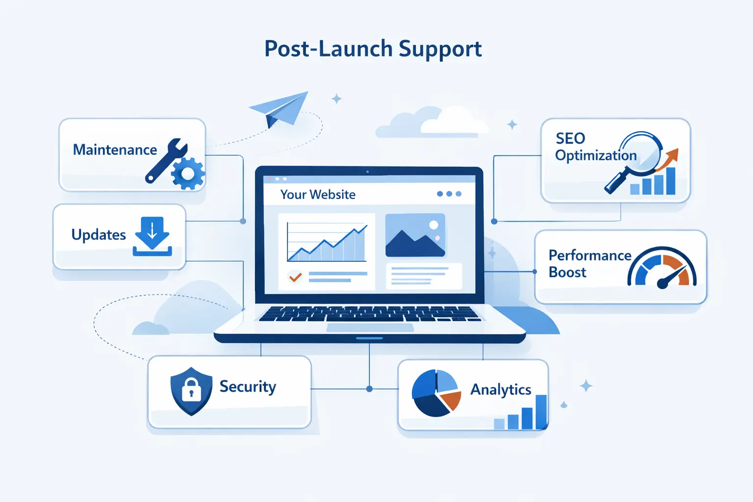 How 1Byte Helps After You Build Your Free Business Website