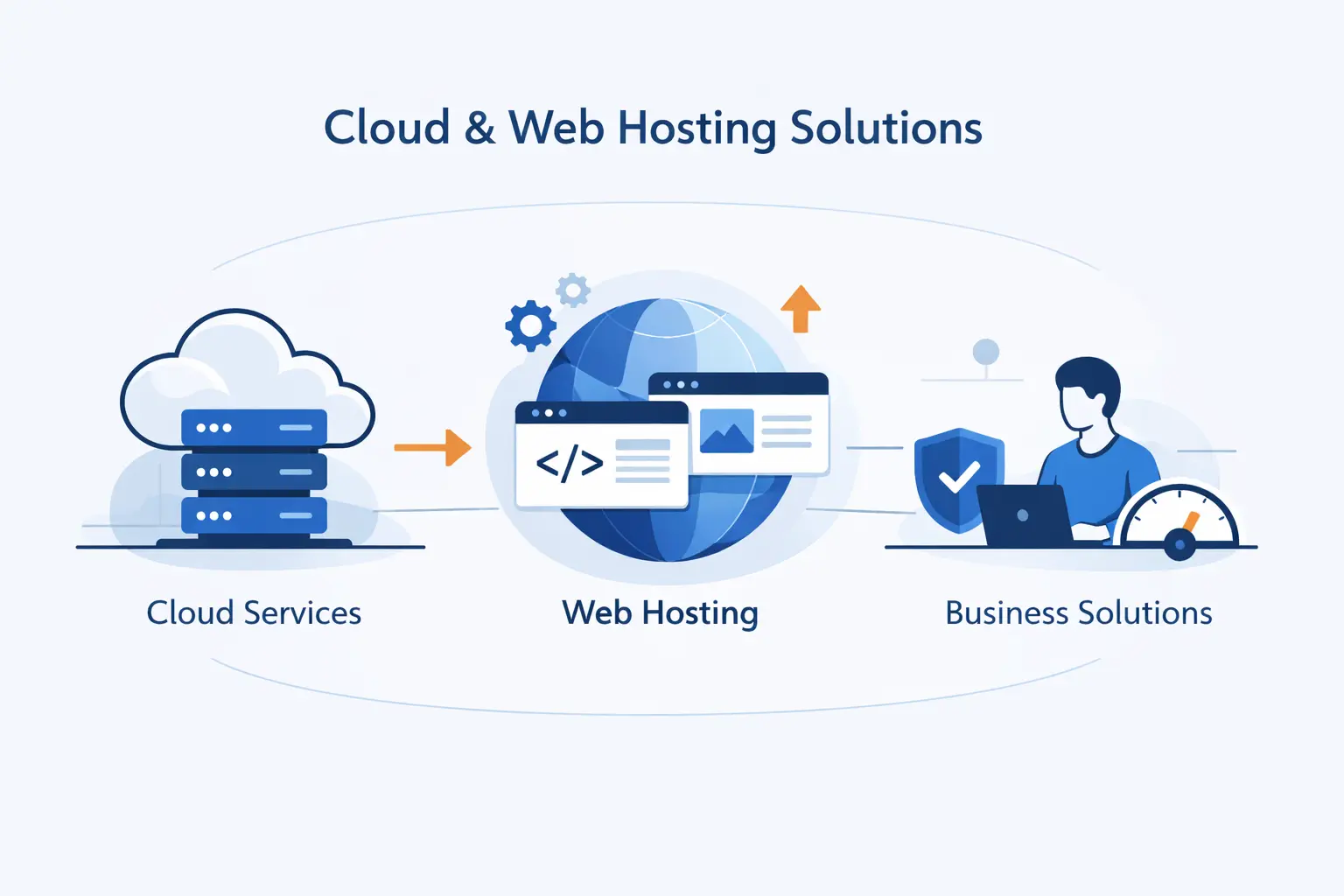 How 1Byte Helps Businesses with Cloud Computing and Web Hosting