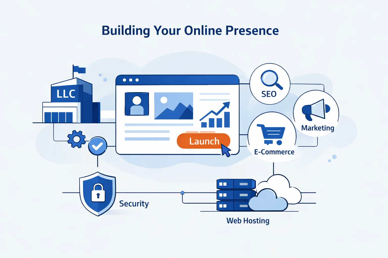 How 1Byte Helps New LLCs Build Their Online Presence