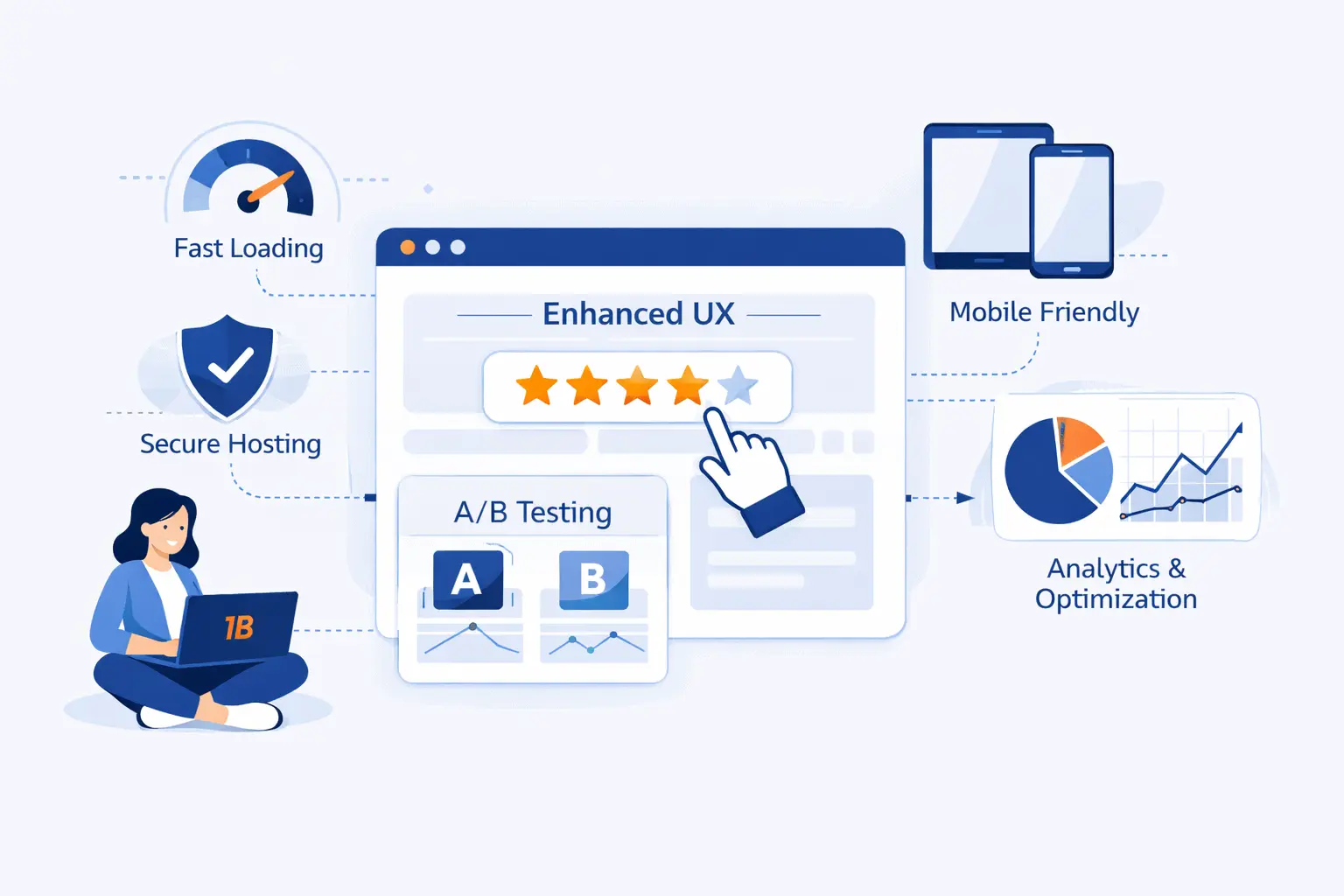 How 1Byte Supports Better Website User Experience