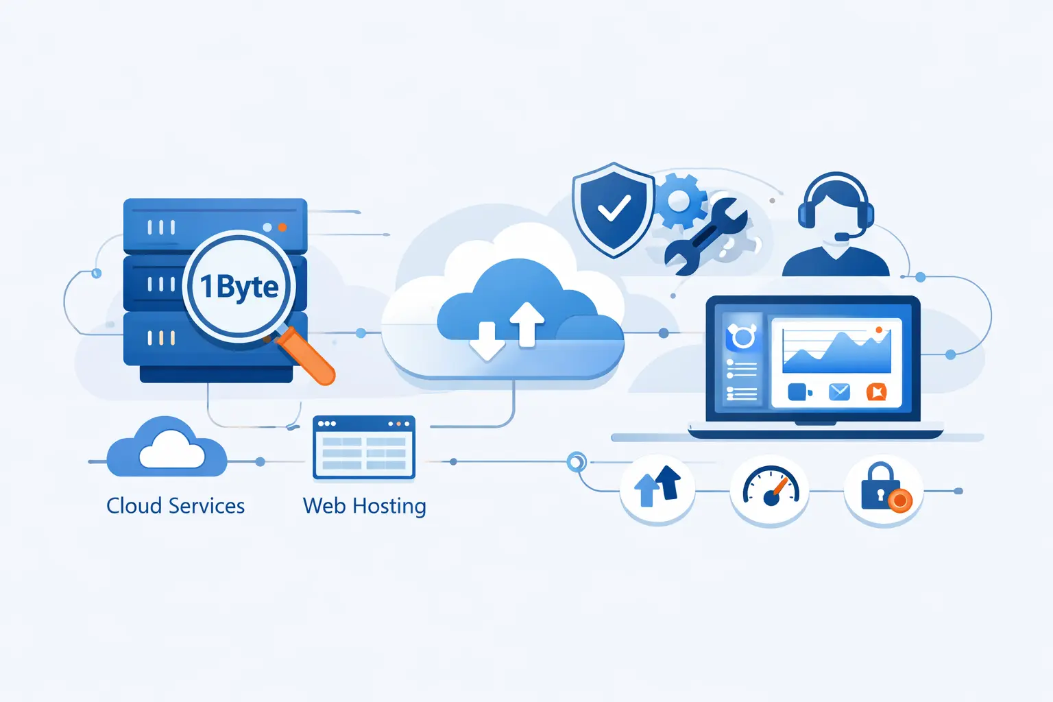 How 1Byte Supports Customers With Web Hosting and Cloud Services
