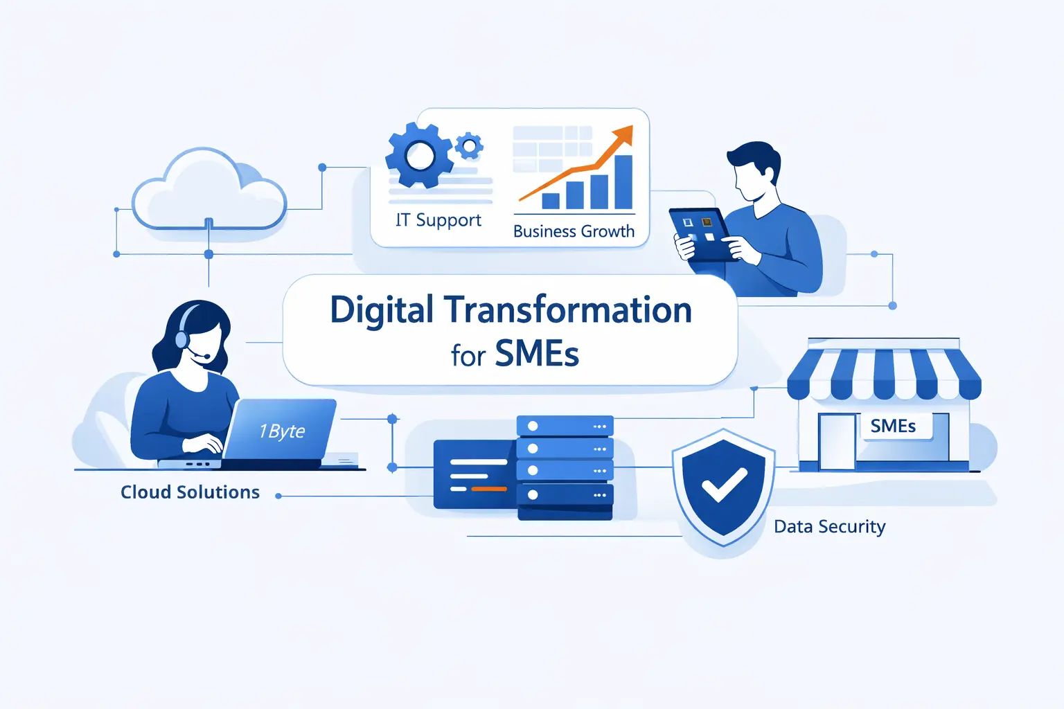How 1Byte Supports Digital Transformation for SMEs