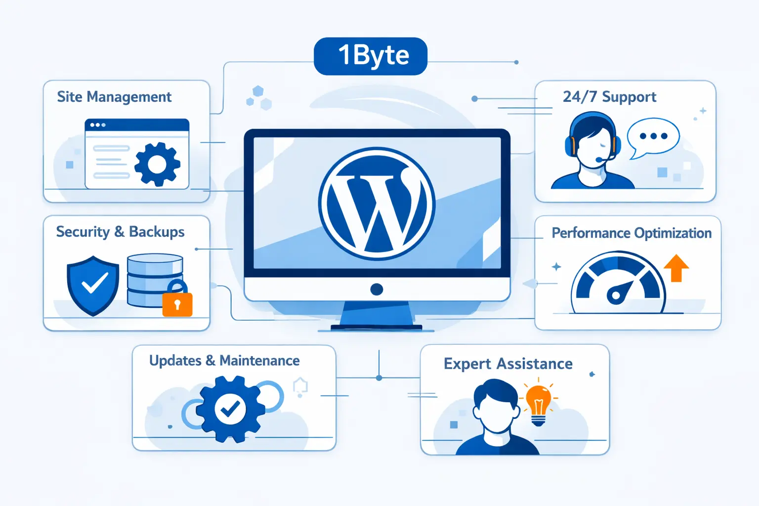 How 1Byte Supports Managed WordPress Hosting Customers