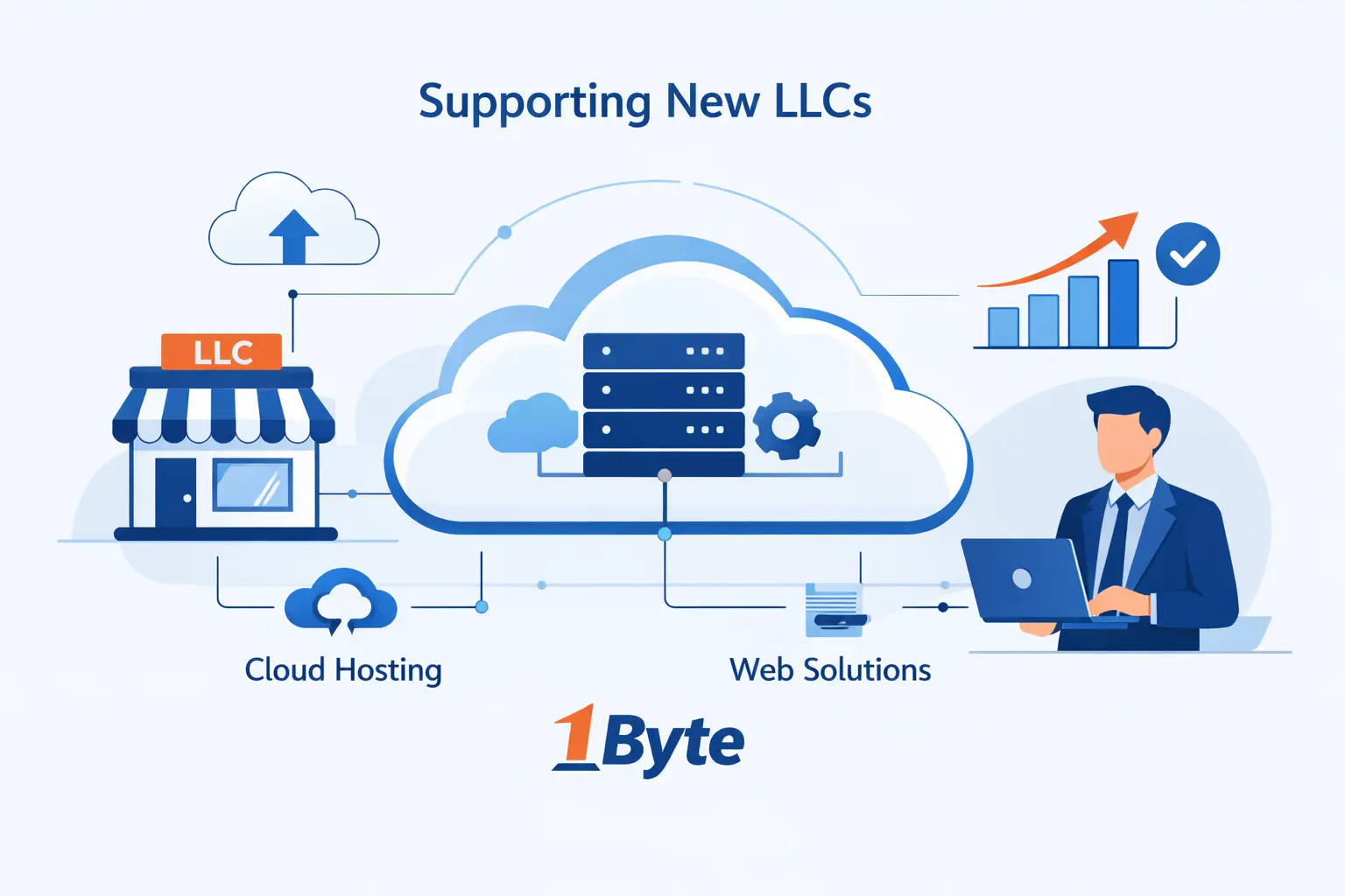 How 1Byte Supports New LLCs as a Cloud Computing and Web Hosting Provider
