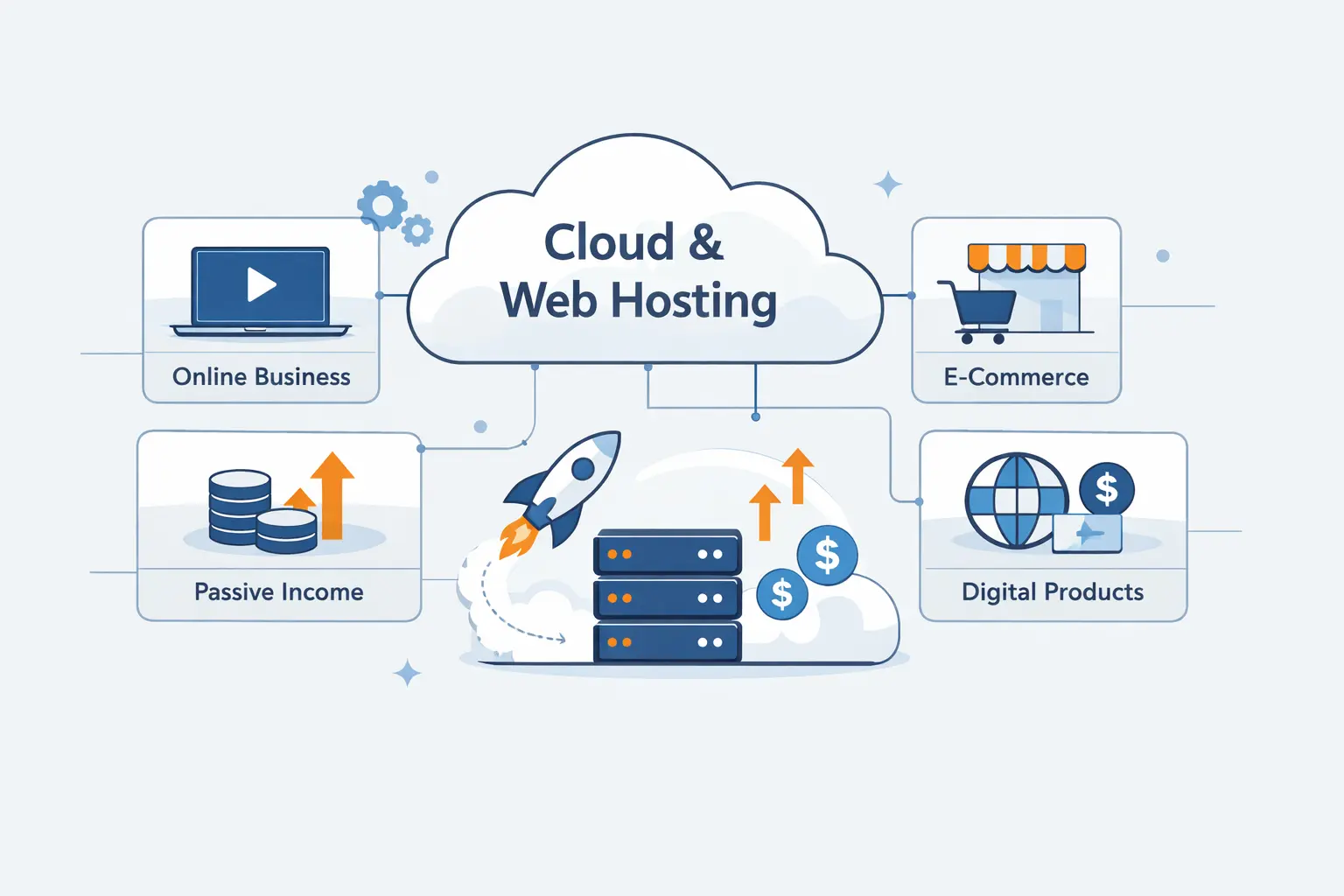 How 1Byte Supports Online Passive Income Ideas With Cloud Computing and Web Hosting