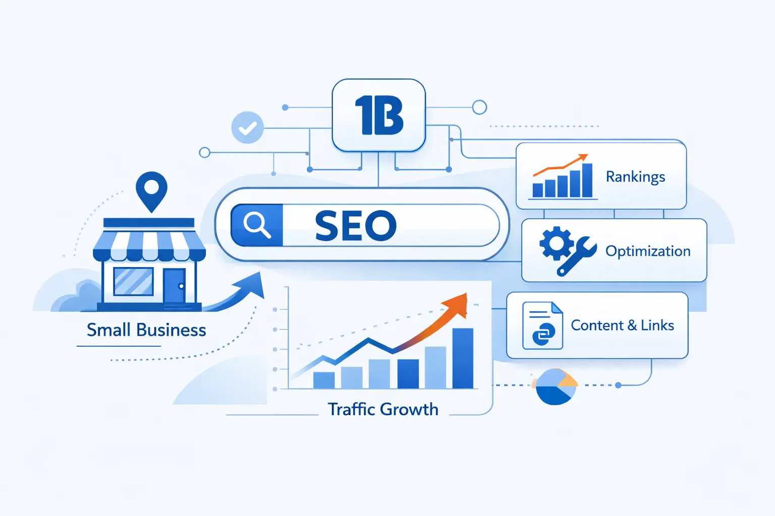 How 1Byte Supports SEO for Small Business Growth
