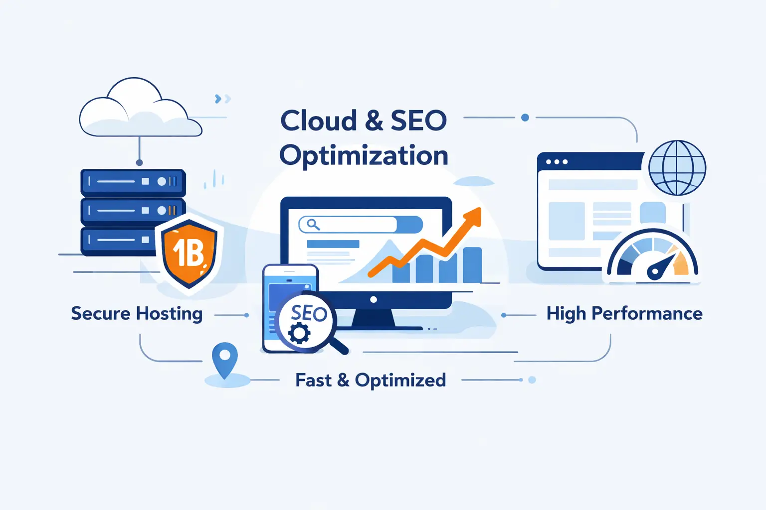 How 1Byte Supports SEO-Ready Websites With Cloud and Hosting Services