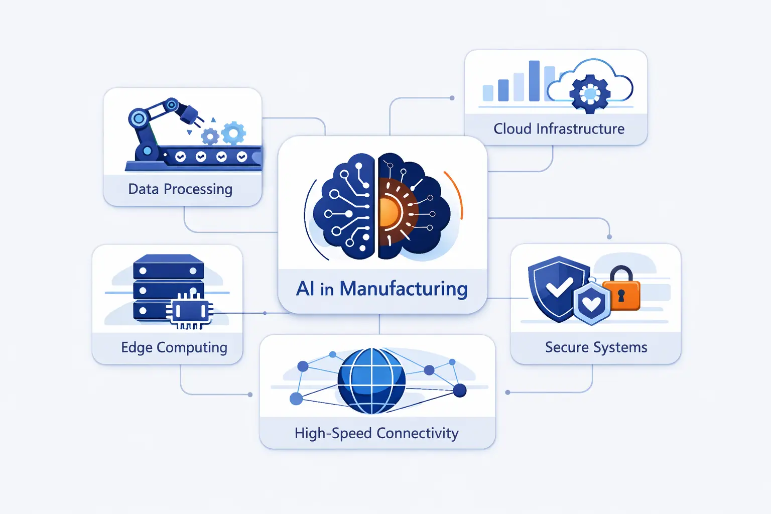 How 1Byte Supports the Digital Foundations of AI in Manufacturing