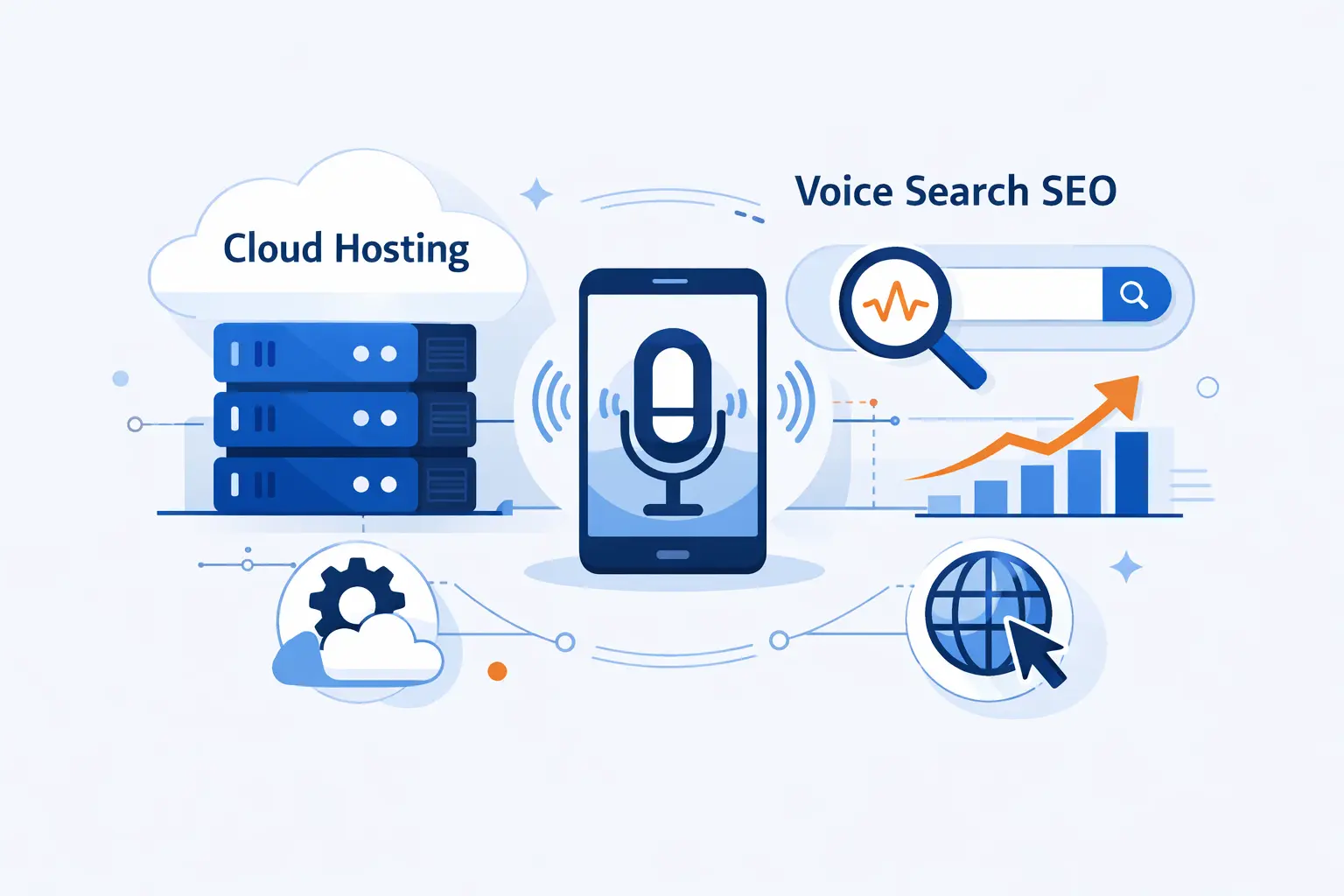 How 1Byte Supports Voice Search SEO as a Cloud Computing and Web Hosting Provider