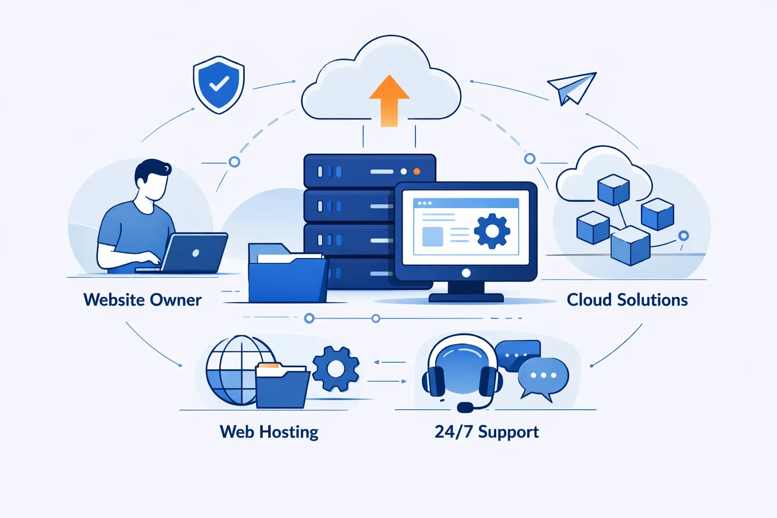 How 1Byte Supports Website Owners With Web Hosting and Cloud Services