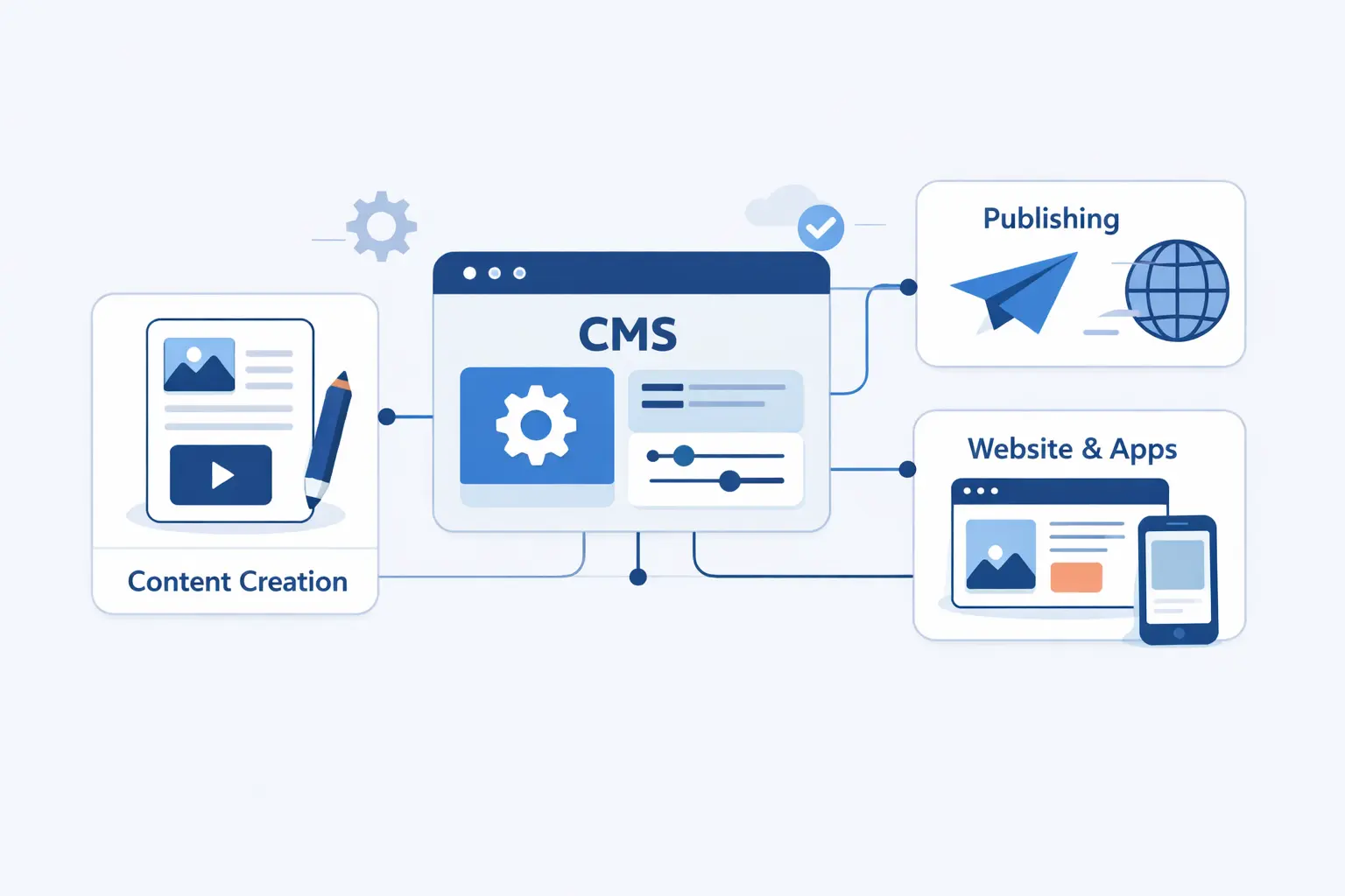 How a Content Management System Works