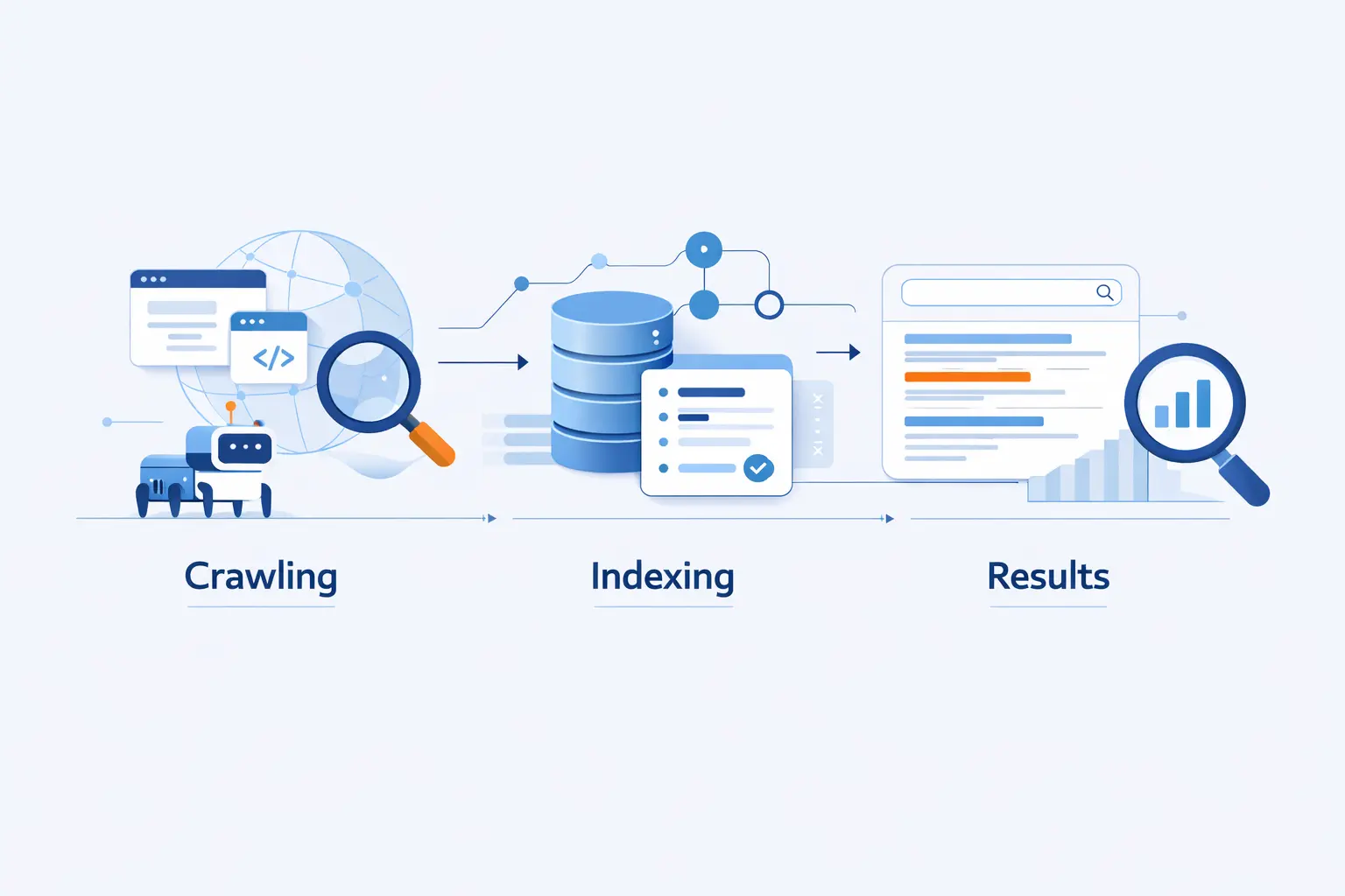 How a Search Engine Works From Discovery to Results
