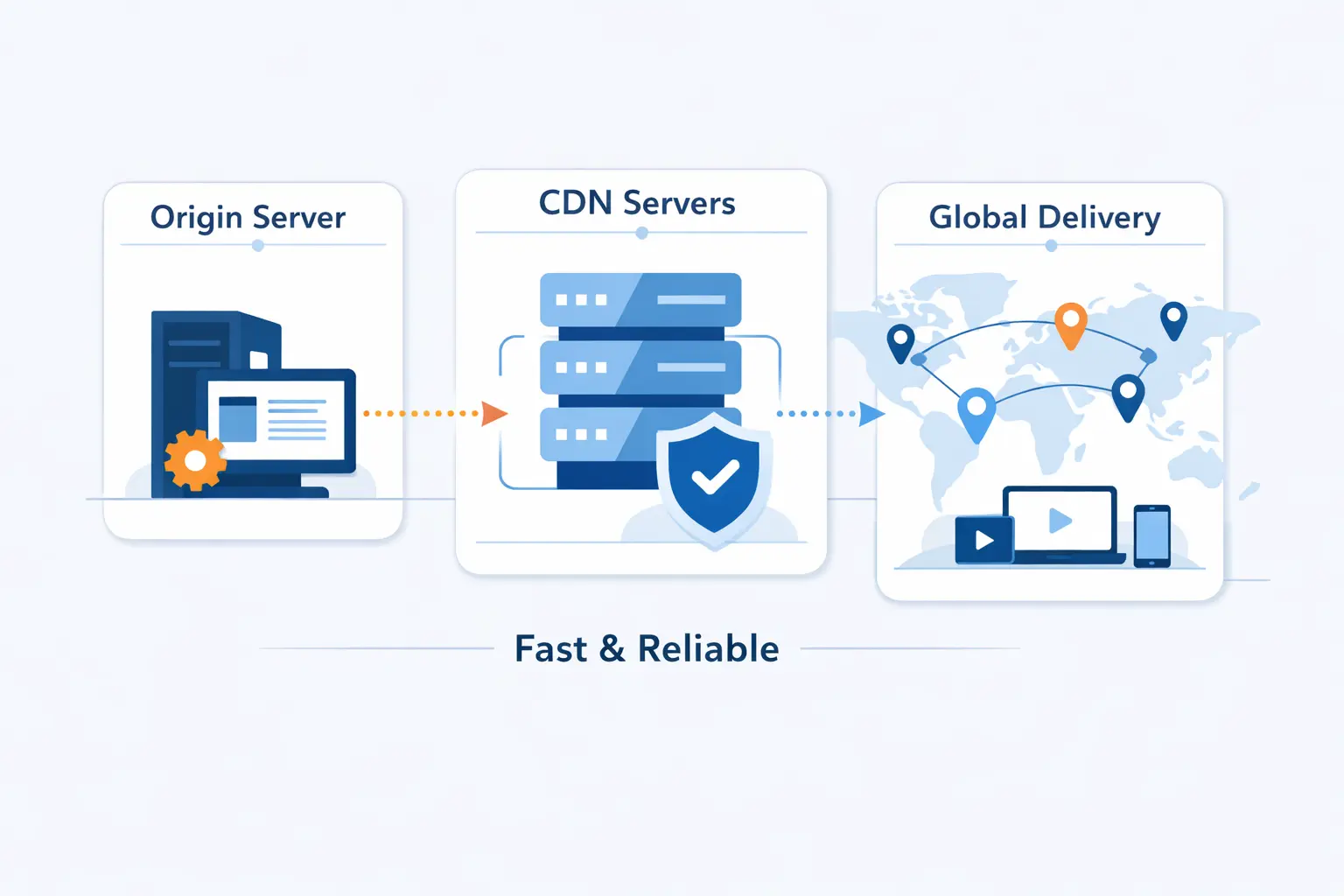 How Does a Content Delivery Network Work?