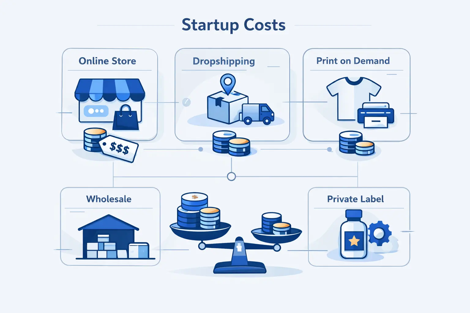 How Much Different Ecommerce Business Models Cost to Start