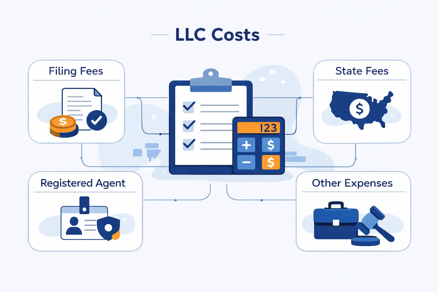 How Much Does It Cost to Start an LLC at a Glance