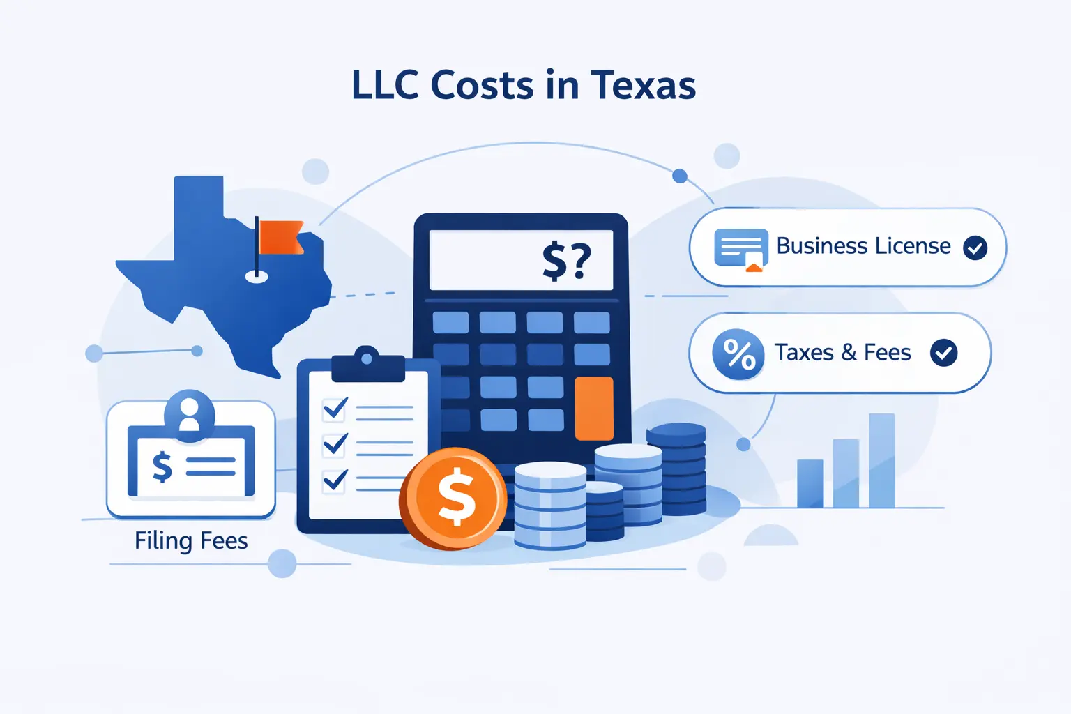 How Much Does It Cost to Start an LLC in Texas