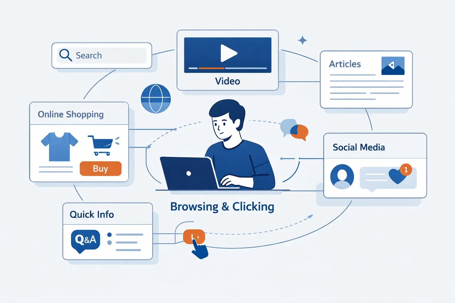 How People Actually Use the Web