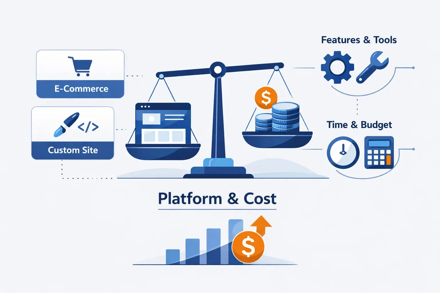 How Platform Choice Affects Website Design Cost