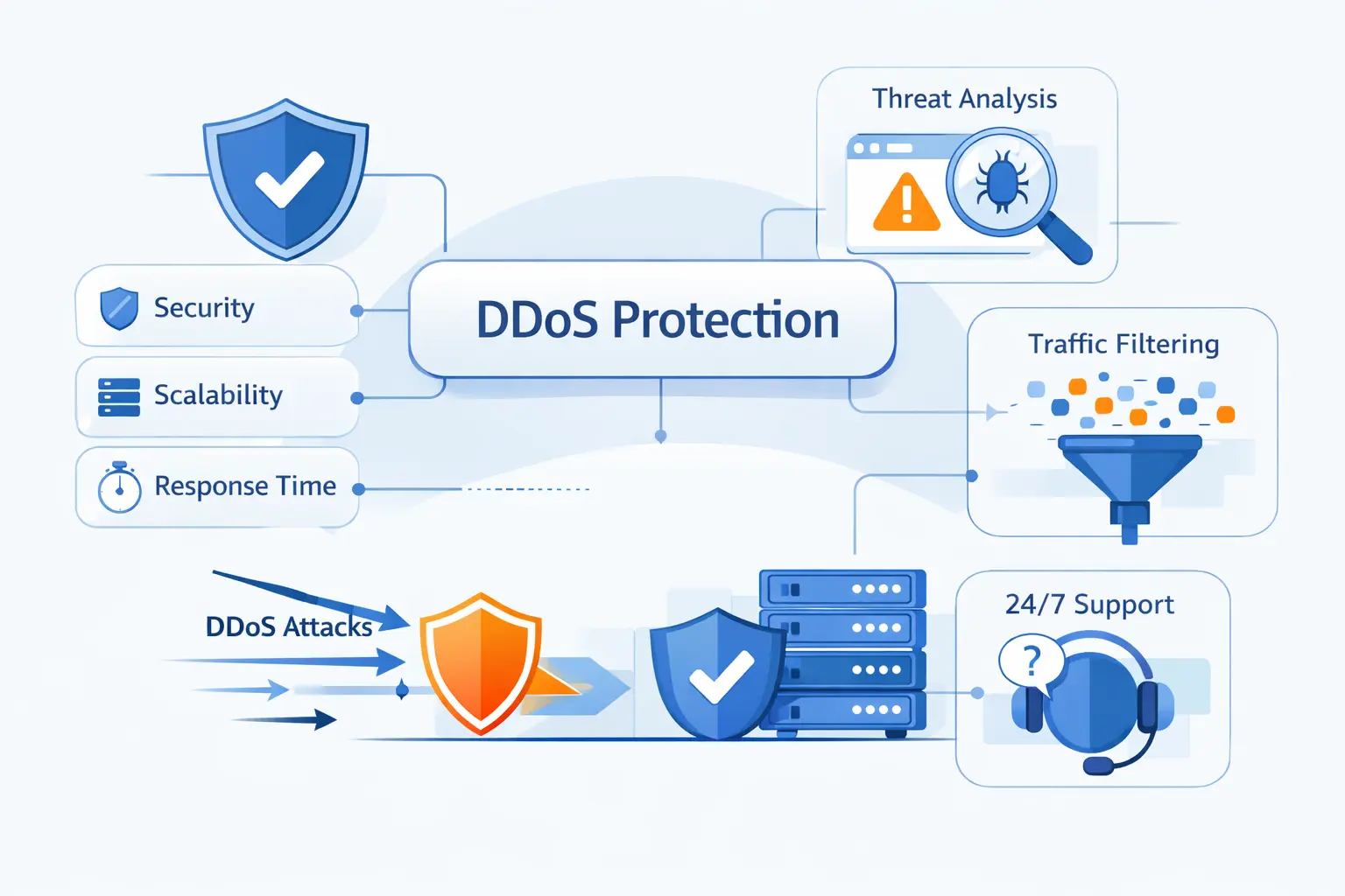 How to Choose a DDoS Mitigation Service