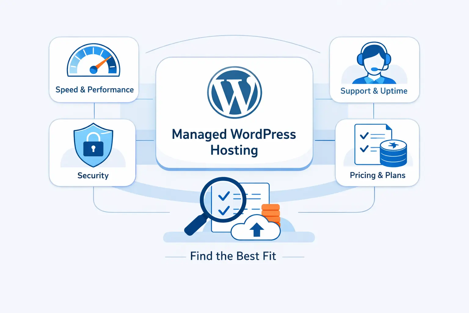 How to Choose the Best Managed WordPress Hosting Provider
