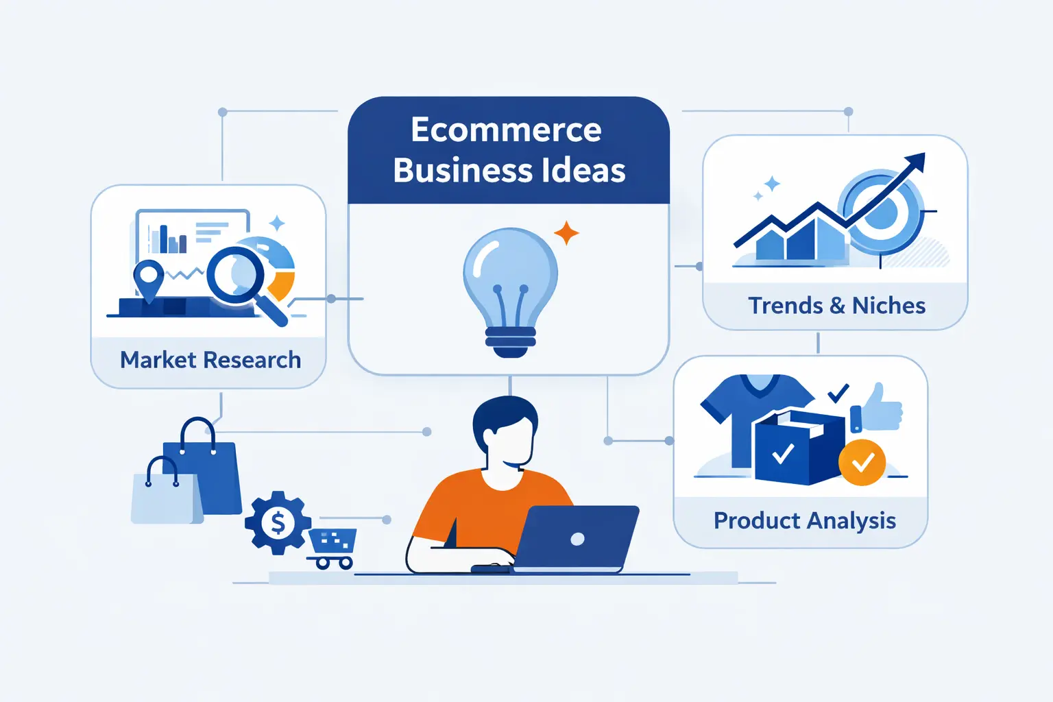 How to Choose the Right Ecommerce Business Idea