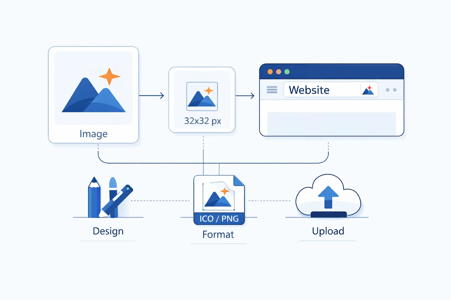 How to Create a Favicon