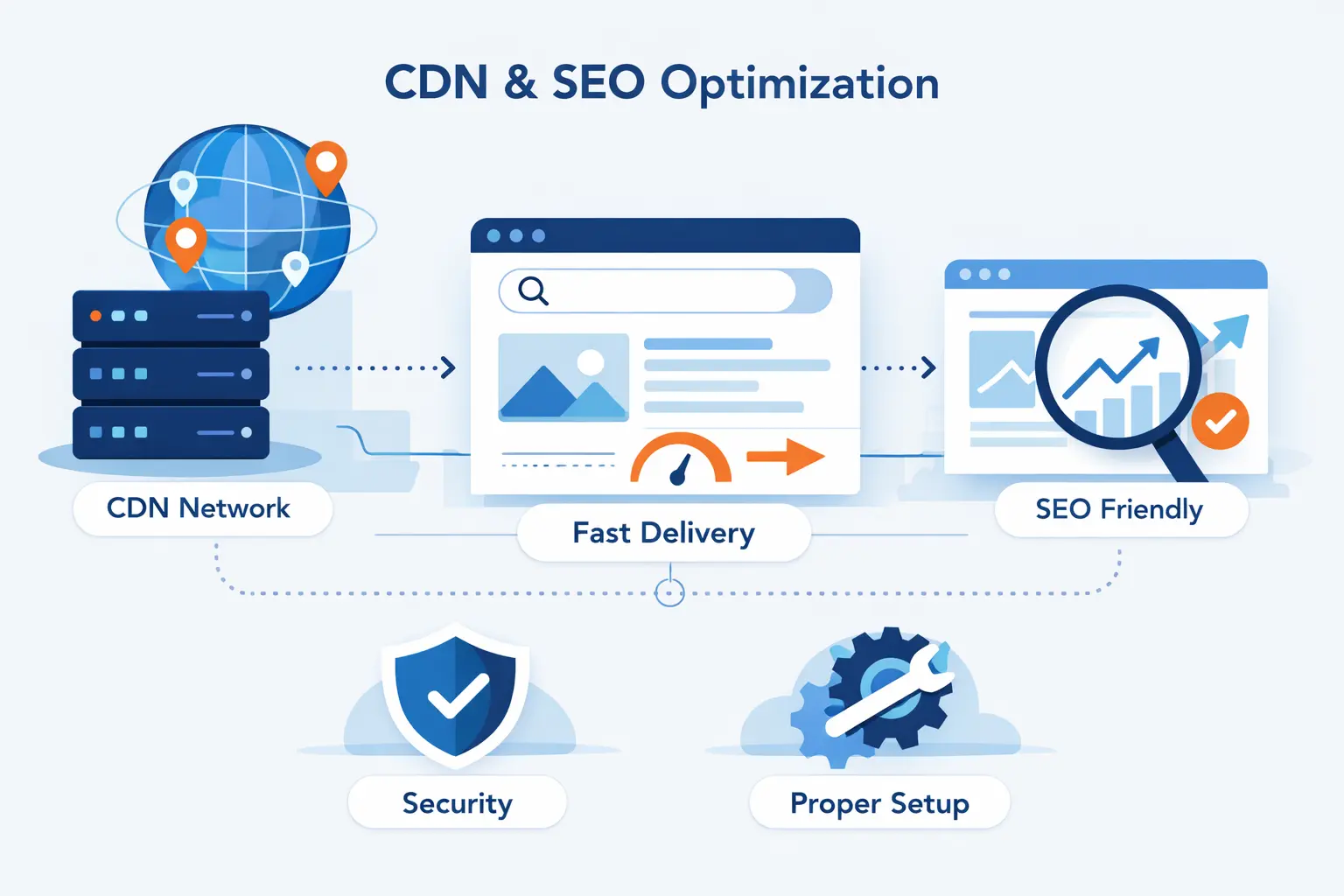 How to Implement a CDN and Avoid SEO Problems