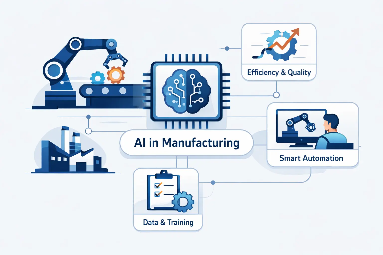 How to Implement AI in Manufacturing Successfully