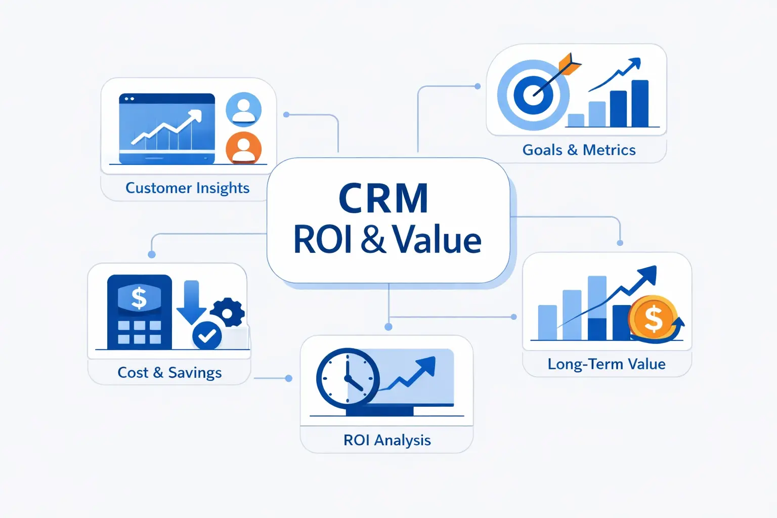 How to Measure CRM ROI and Long-Term Value.