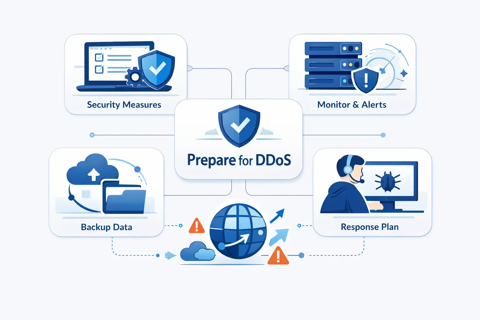 How to Prepare Before a DDoS Attack