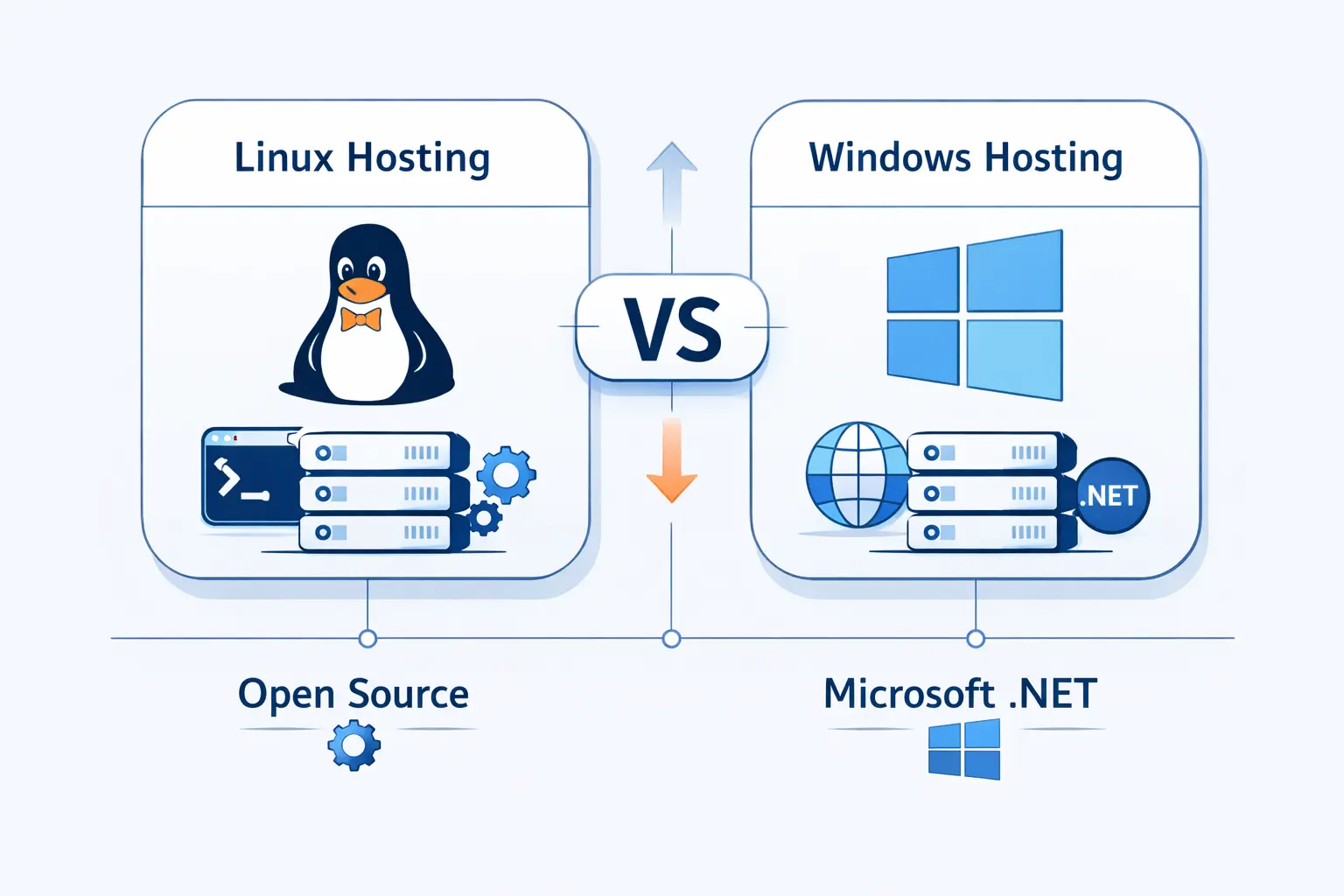 Key Differences Between Linux and Windows Hosting