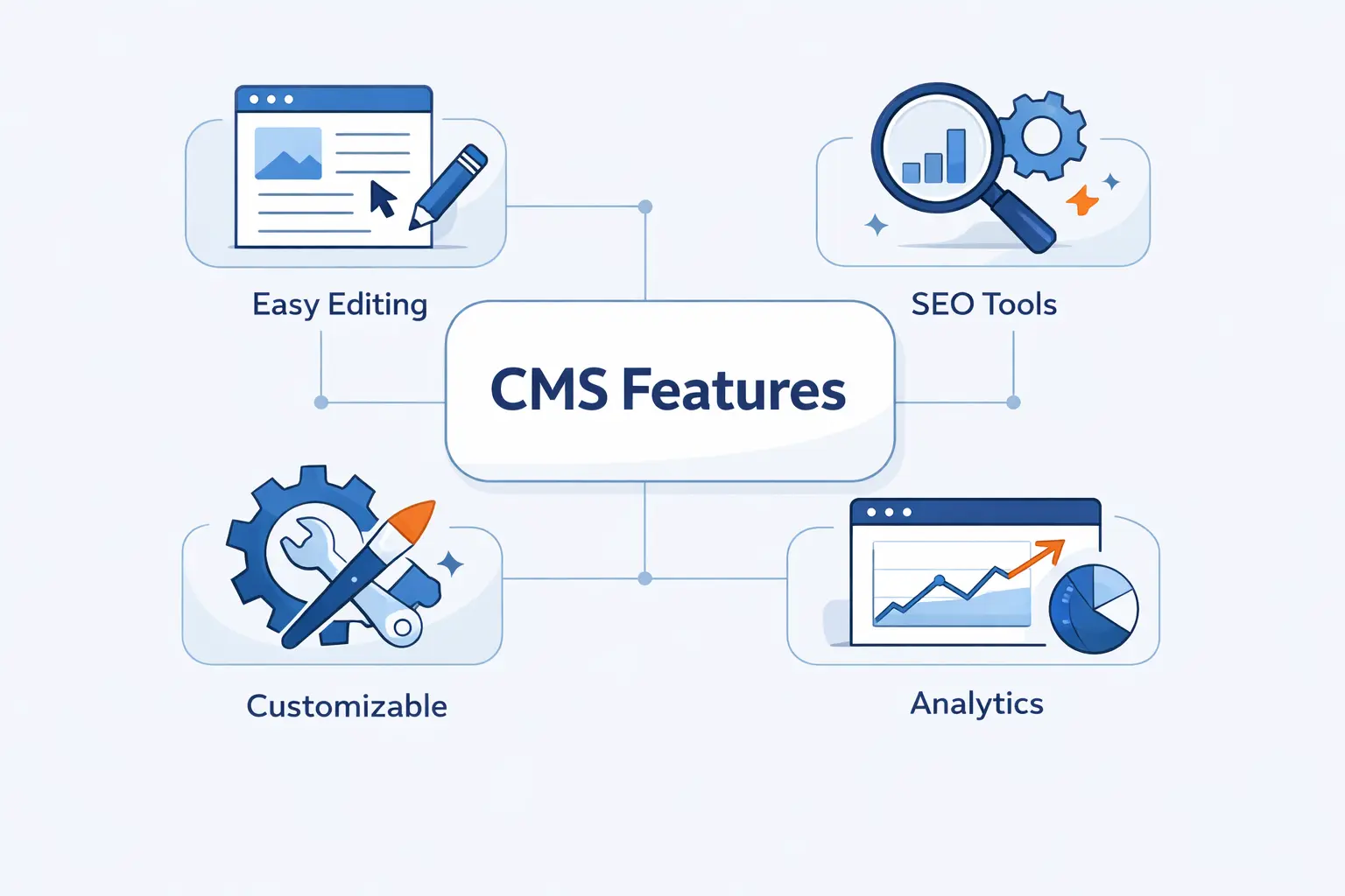 Key Features to Look for in a Content Management System