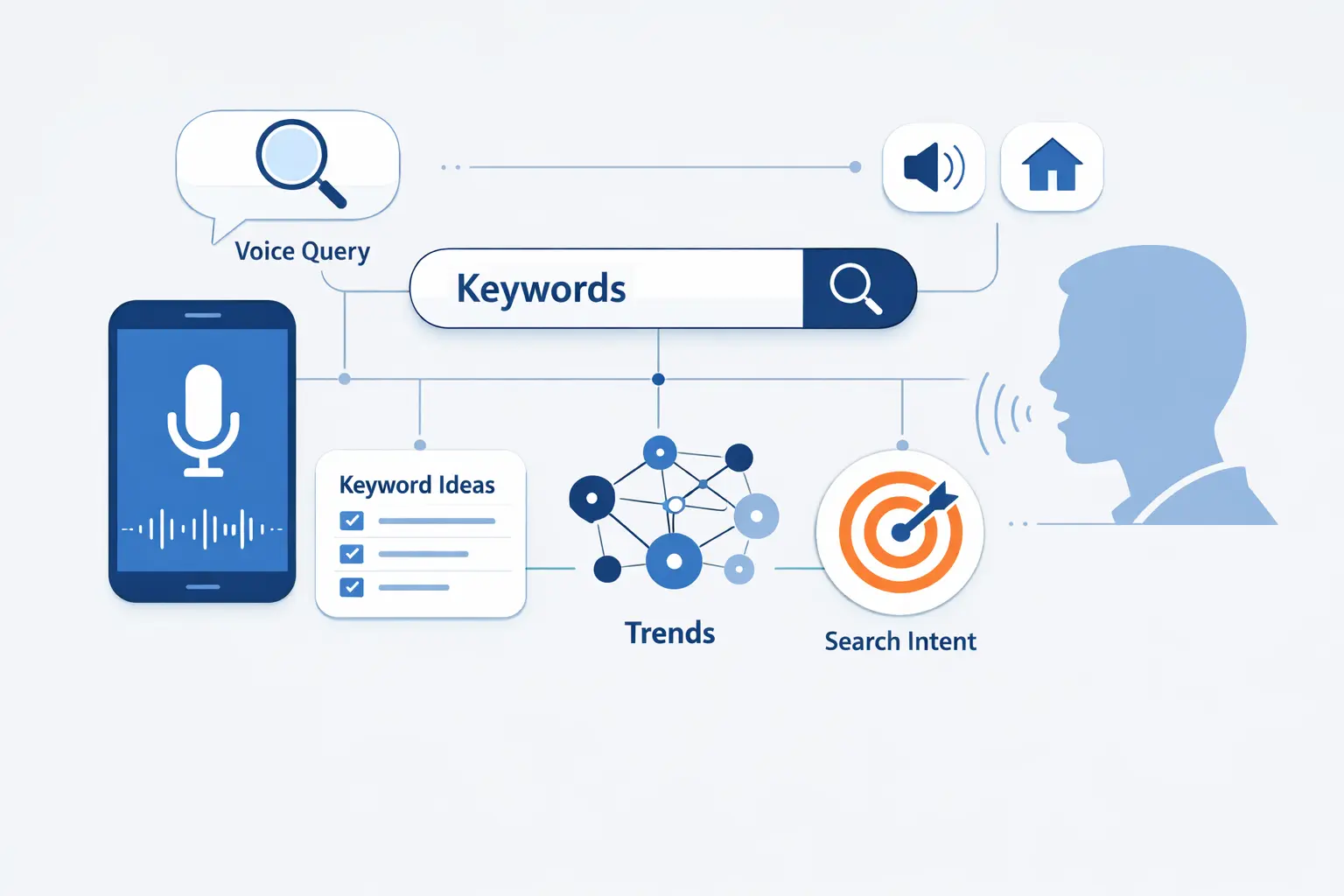 Keyword Research for Voice Search SEO