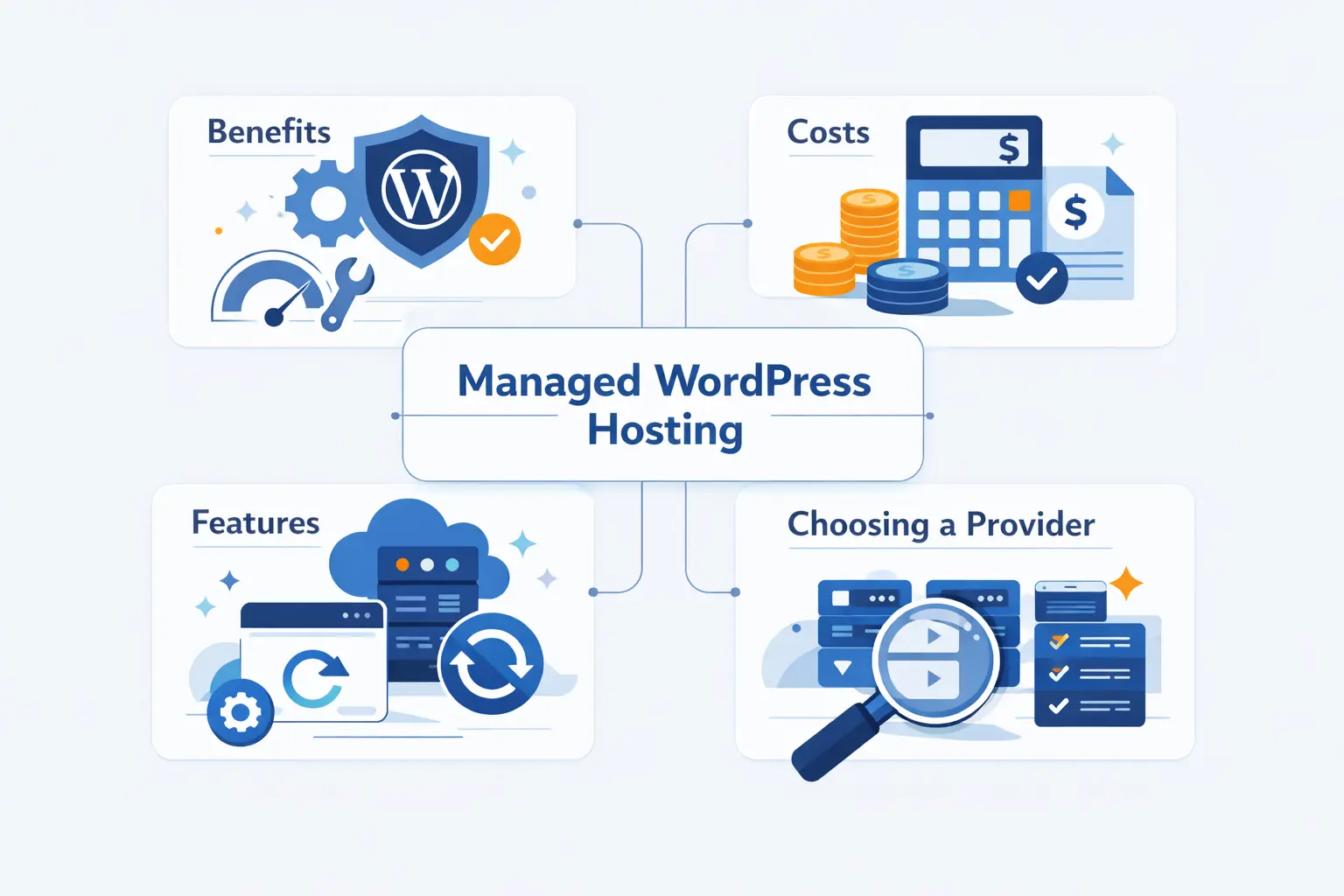 Managed WordPress Hosting: Benefits, Costs, Features, and How to Choose the Right Provider
