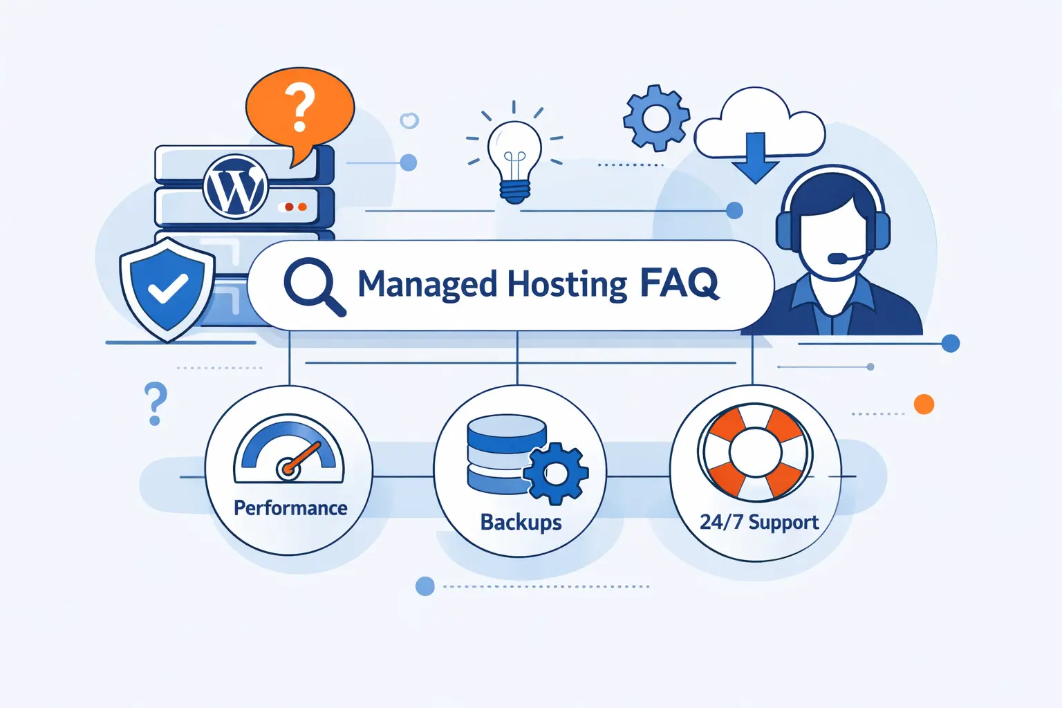 Managed WordPress Hosting FAQ