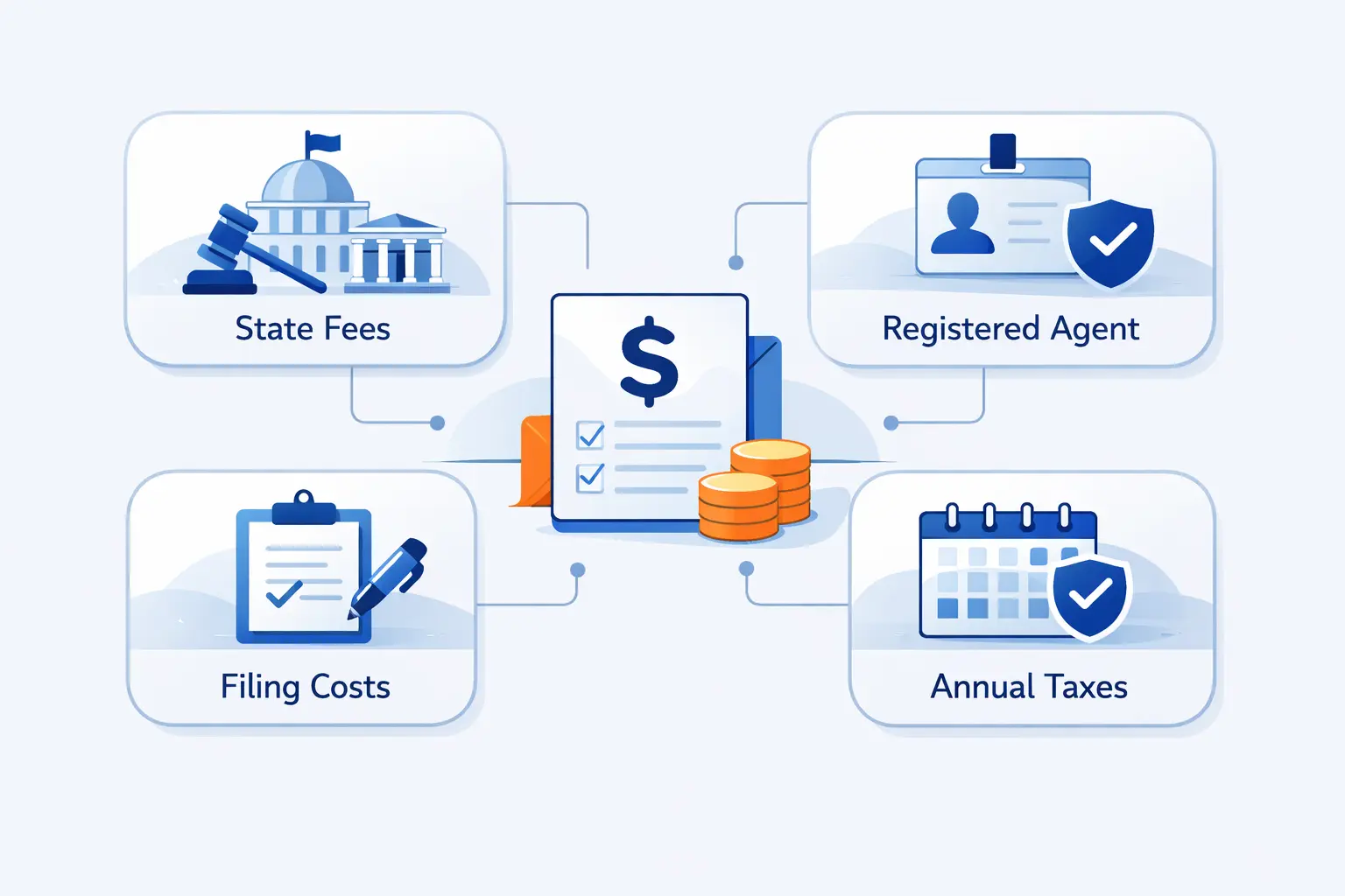 Mandatory LLC Costs to Budget for