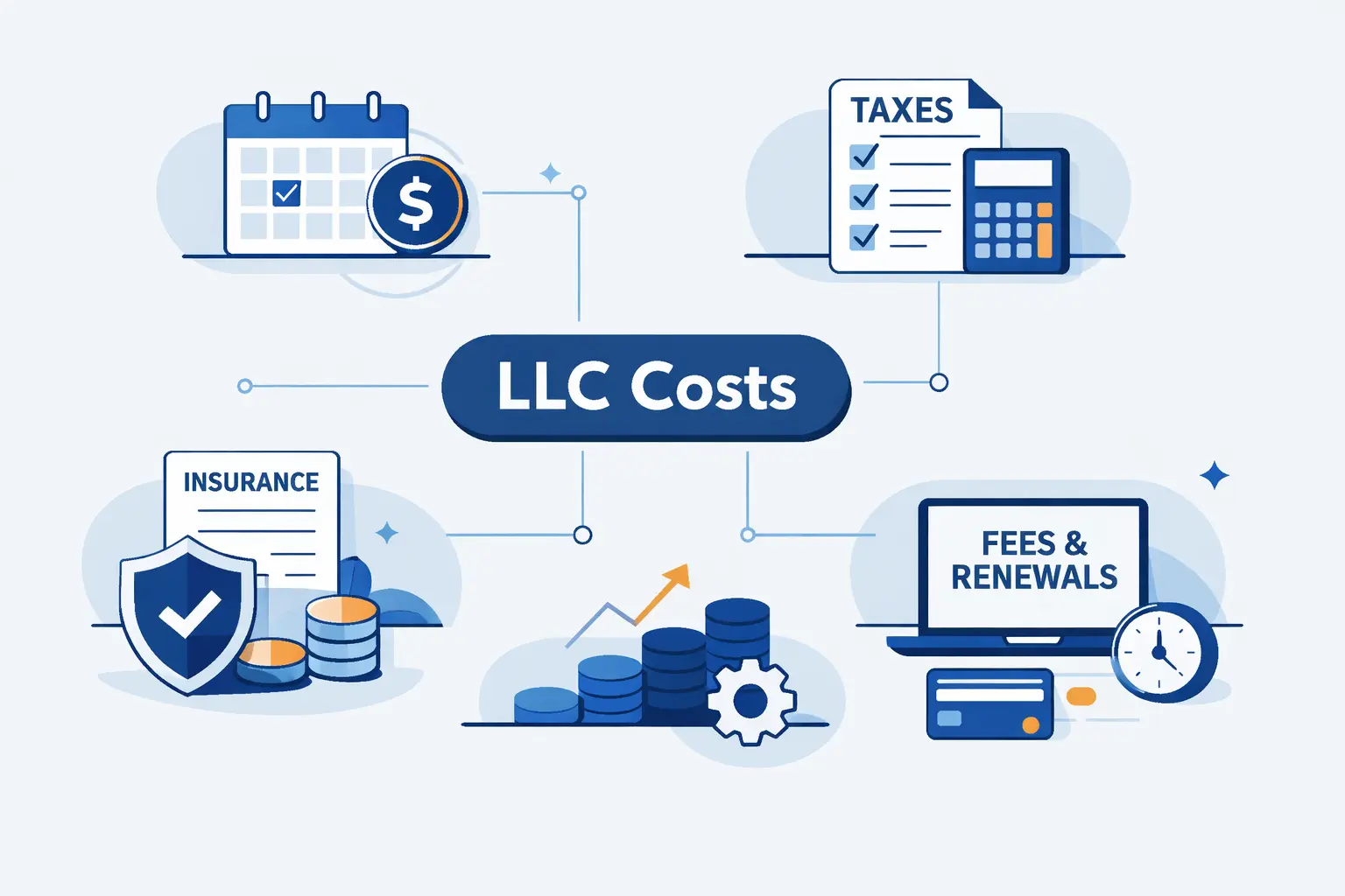 Ongoing LLC Costs to Expect After Formation