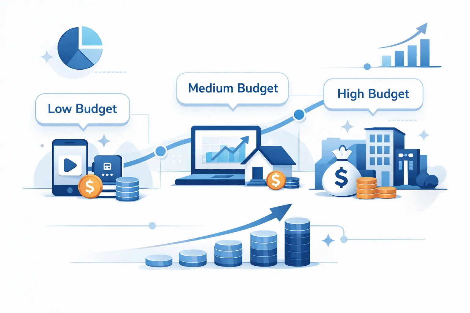 Passive Income Ideas by Starting Budget
