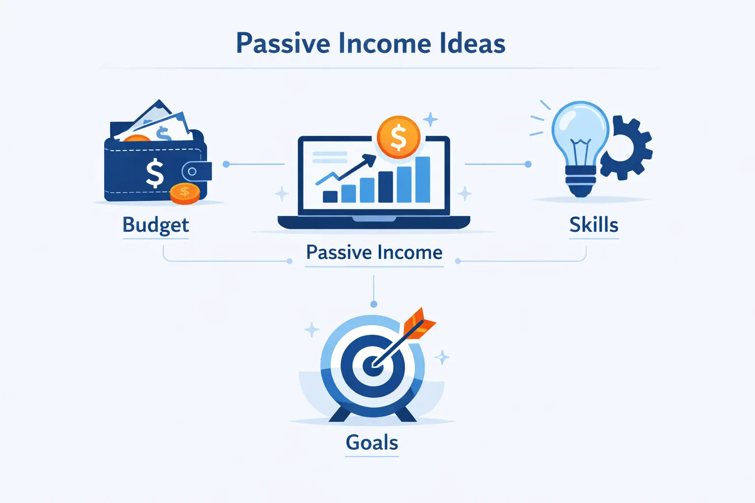 Passive Income Ideas That Match Your Budget, Skills, and Goals