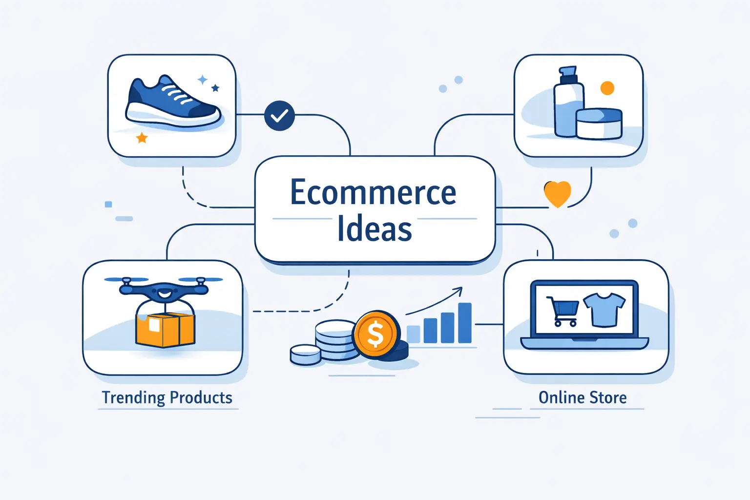 Product Based Ecommerce Business Ideas in High Demand