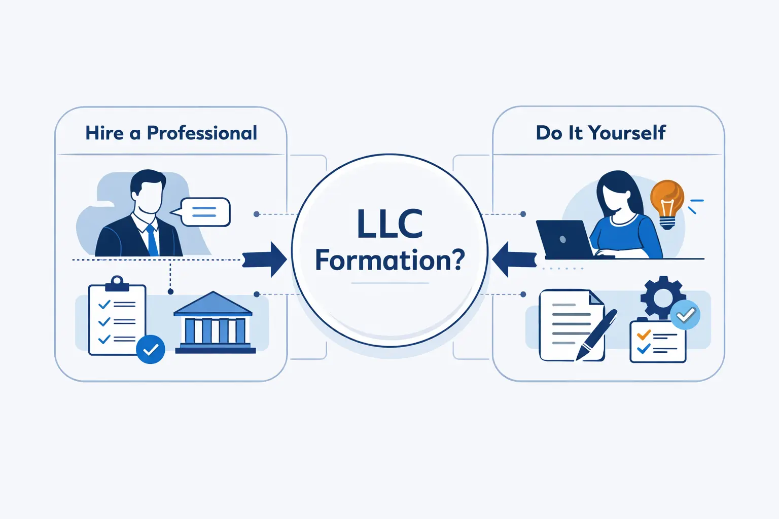 Professional Help or Do It Yourself LLC Formation
