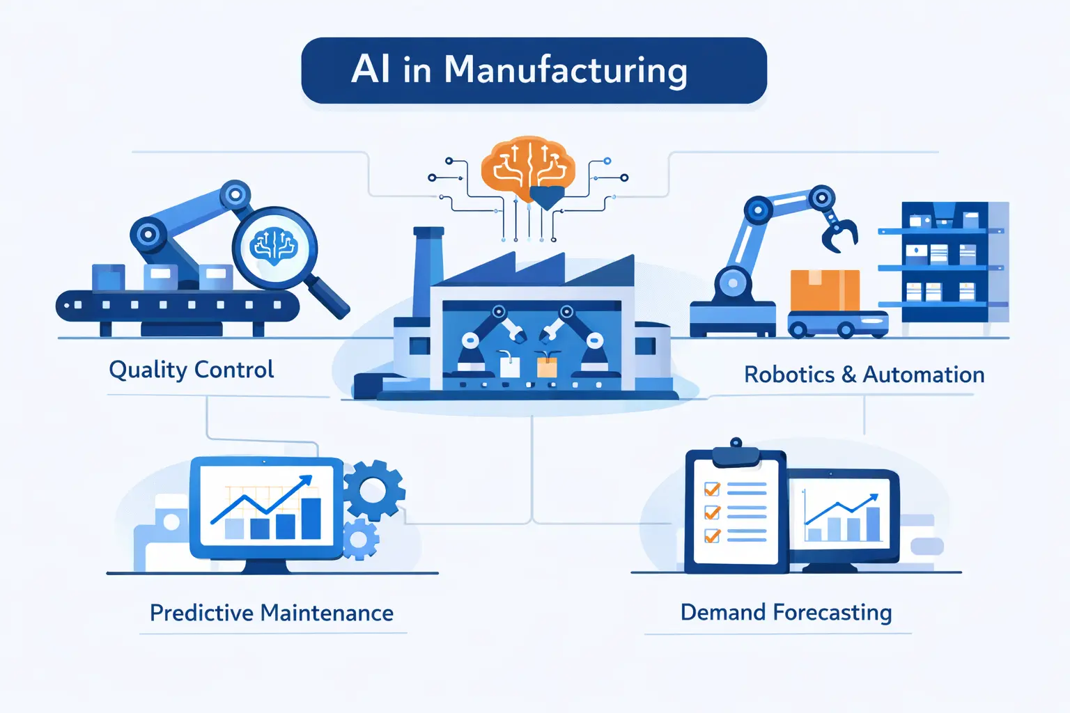 Real-World Examples of AI in Manufacturing