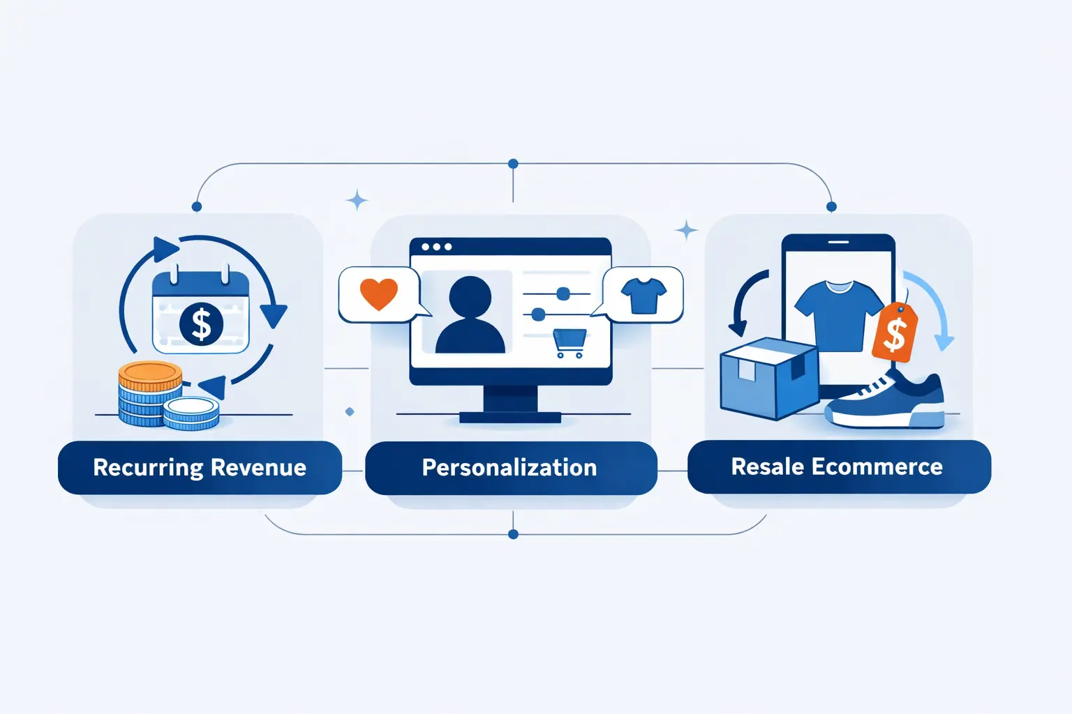 Recurring Revenue, Personalization, and Resale Ecommerce Business Ideas