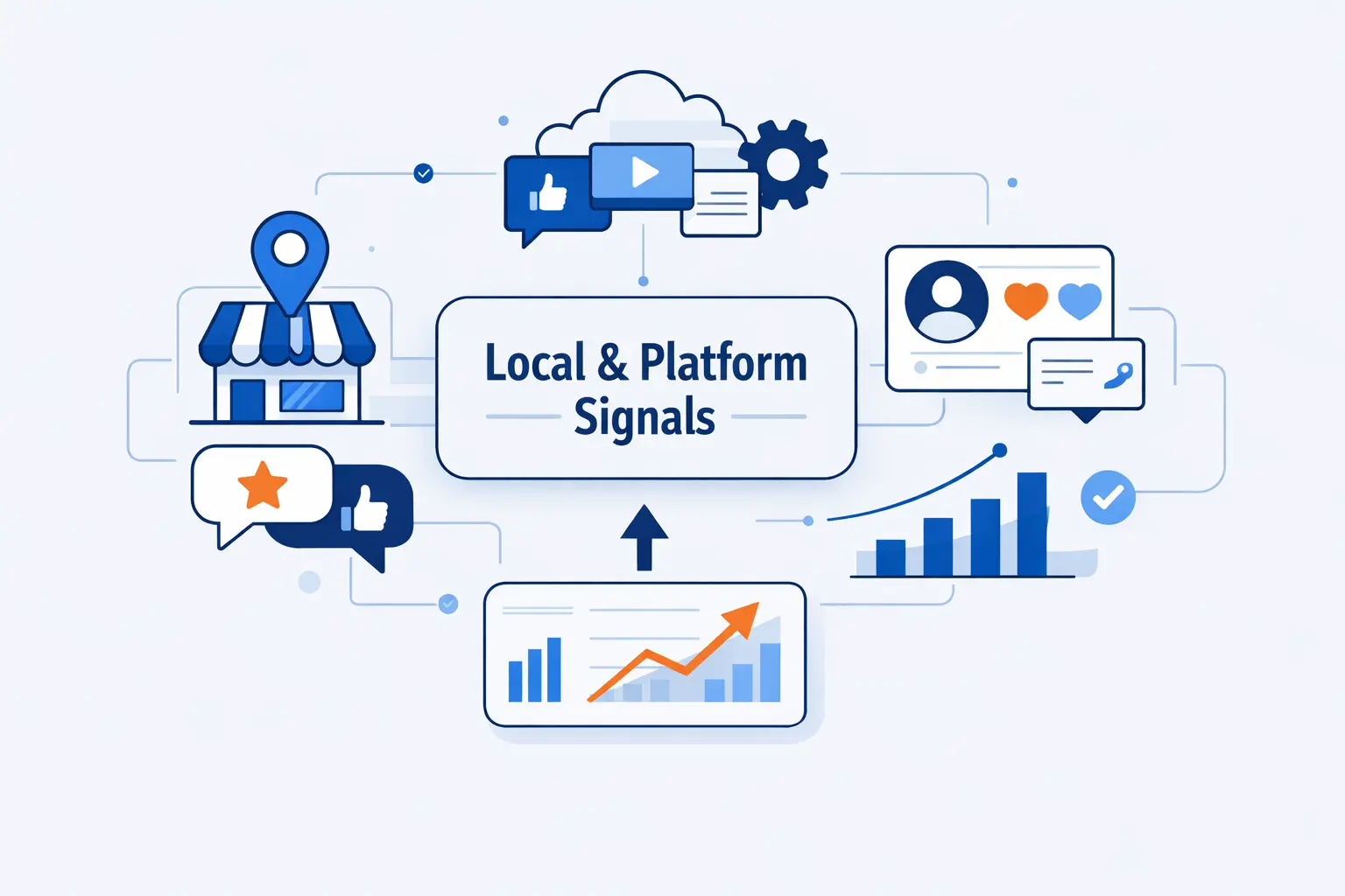 Strengthen Local and Platform-Based Signals