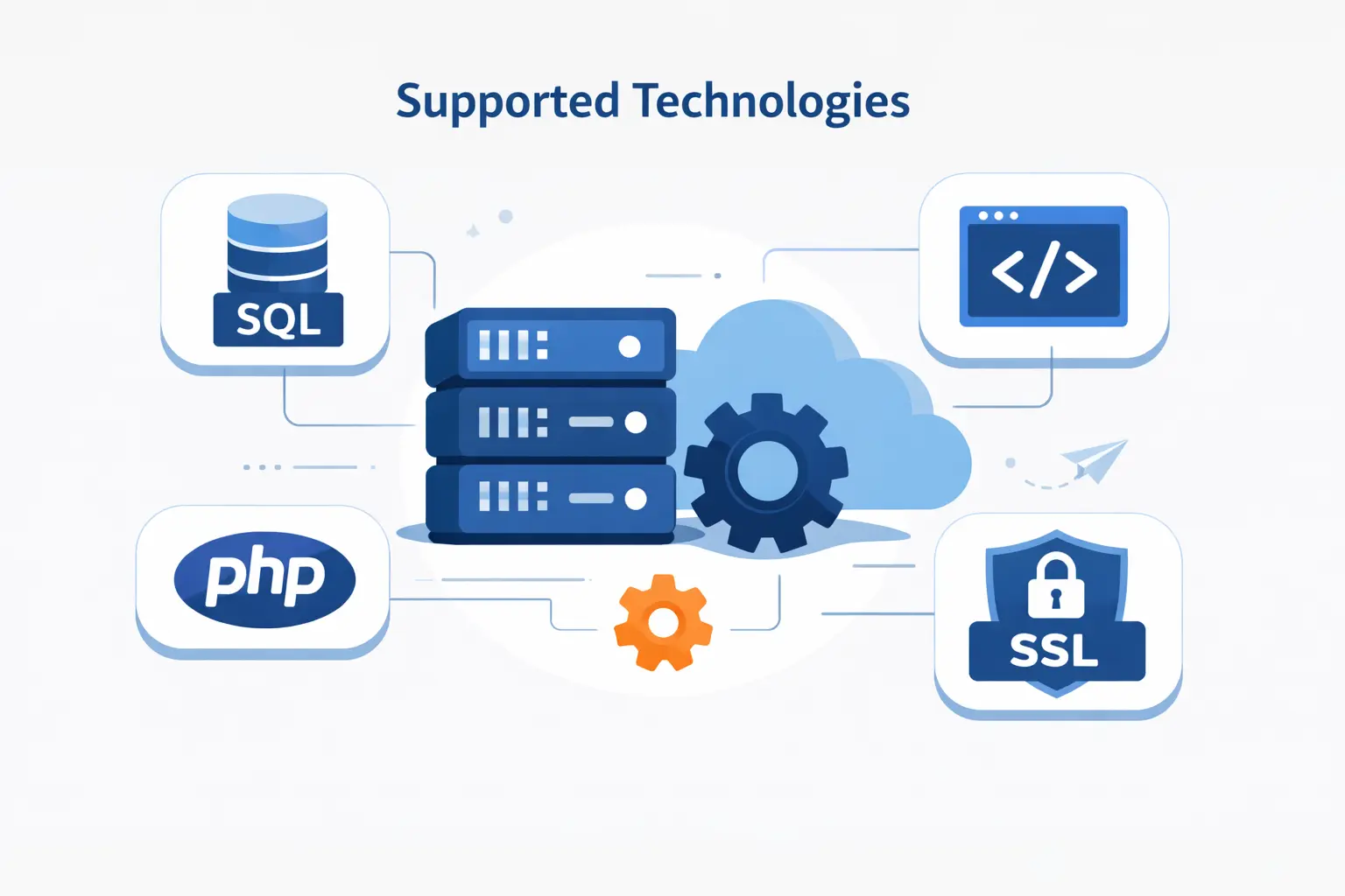 Supported Technologies and Server Software